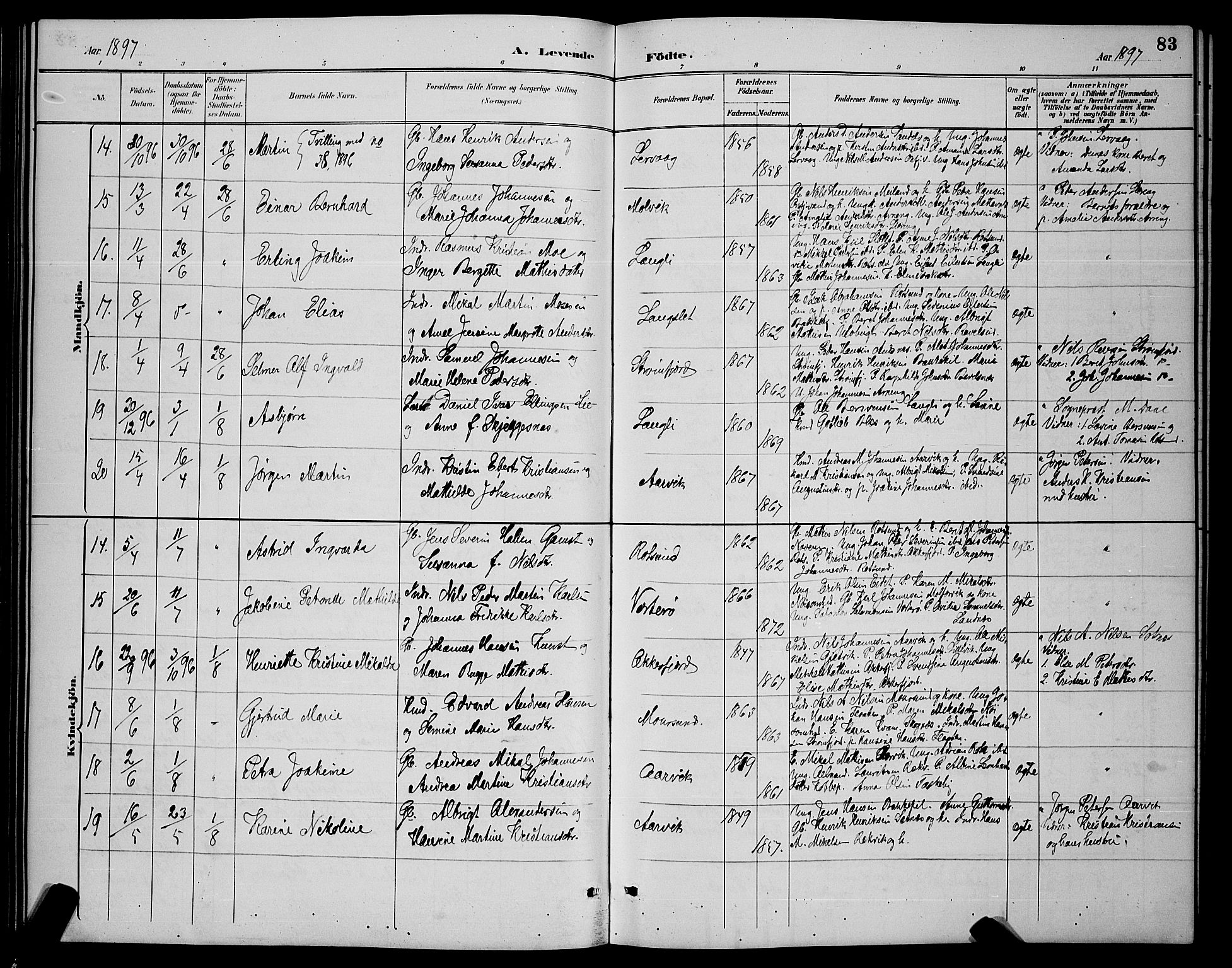 Skjervøy sokneprestkontor, AV/SATØ-S-1300/H/Ha/Hab/L0007klokker: Parish register (copy) no. 7, 1889-1899, p. 83