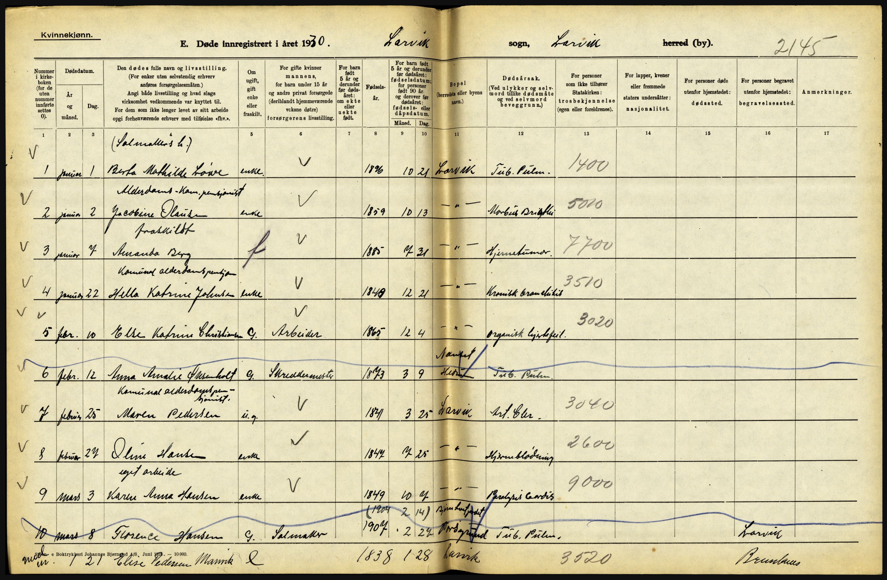 Statistisk sentralbyrå, Sosiodemografiske emner, Befolkning, AV/RA-S-2228/D/Df/Dfc/Dfcj/L0017: Vestfold. Telemark, 1930, p. 200