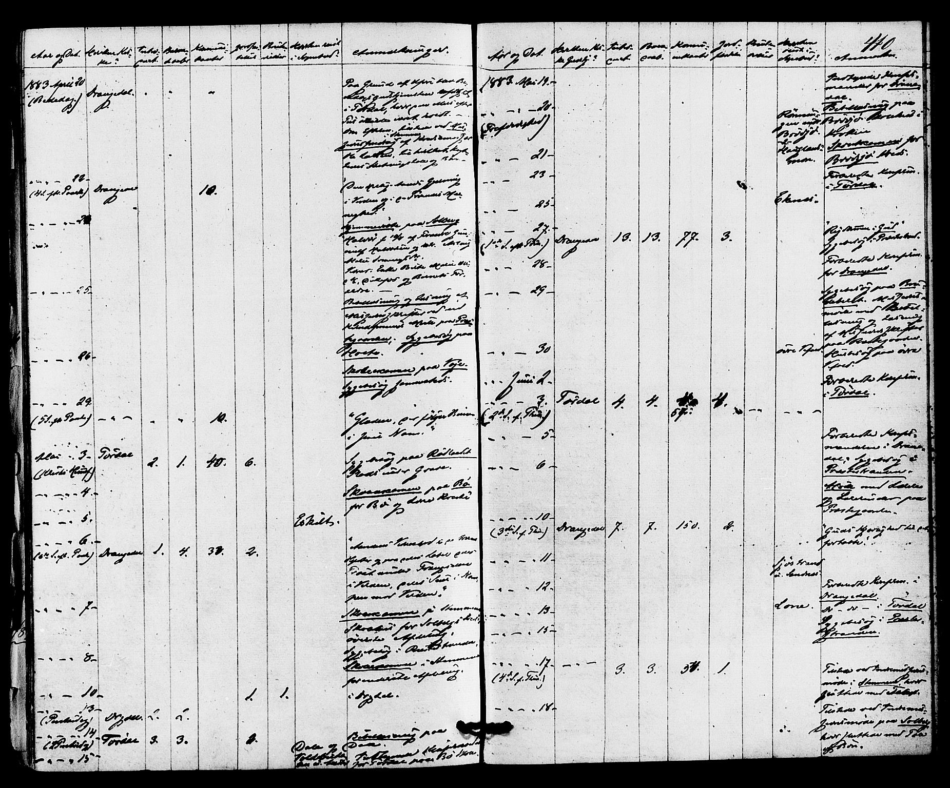 Drangedal kirkebøker, AV/SAKO-A-258/F/Fa/L0009: Parish register (official) no. 9 /1, 1872-1884, p. 410