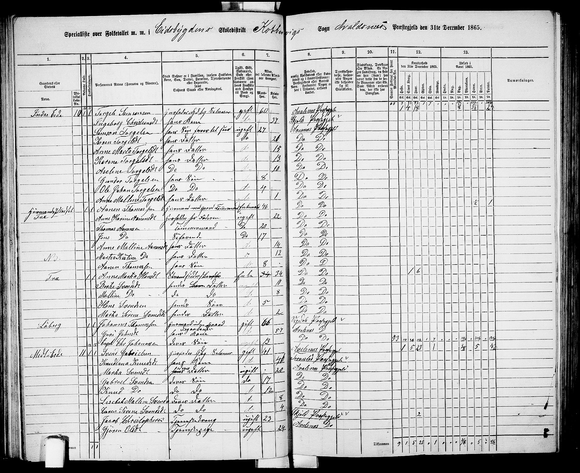 RA, 1865 census for Avaldsnes, 1865, p. 64