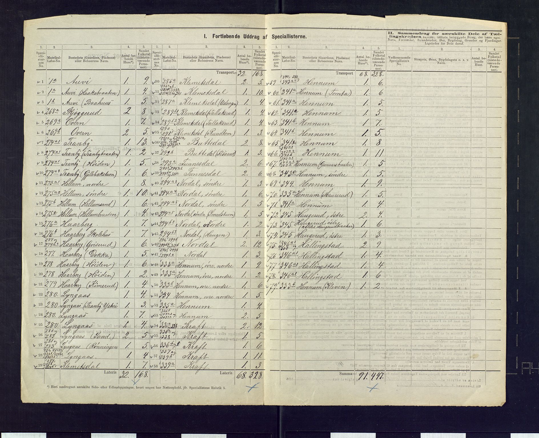 SAKO, 1875 census for 0626P Lier, 1875, p. 49