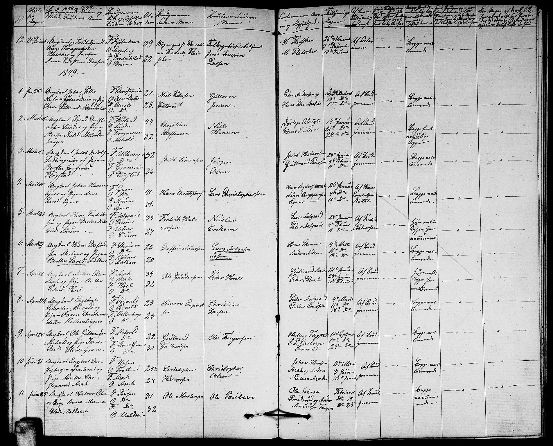 Sørum prestekontor Kirkebøker, AV/SAO-A-10303/G/Ga/L0003: Parish register (copy) no. I 3, 1846-1863, p. 202