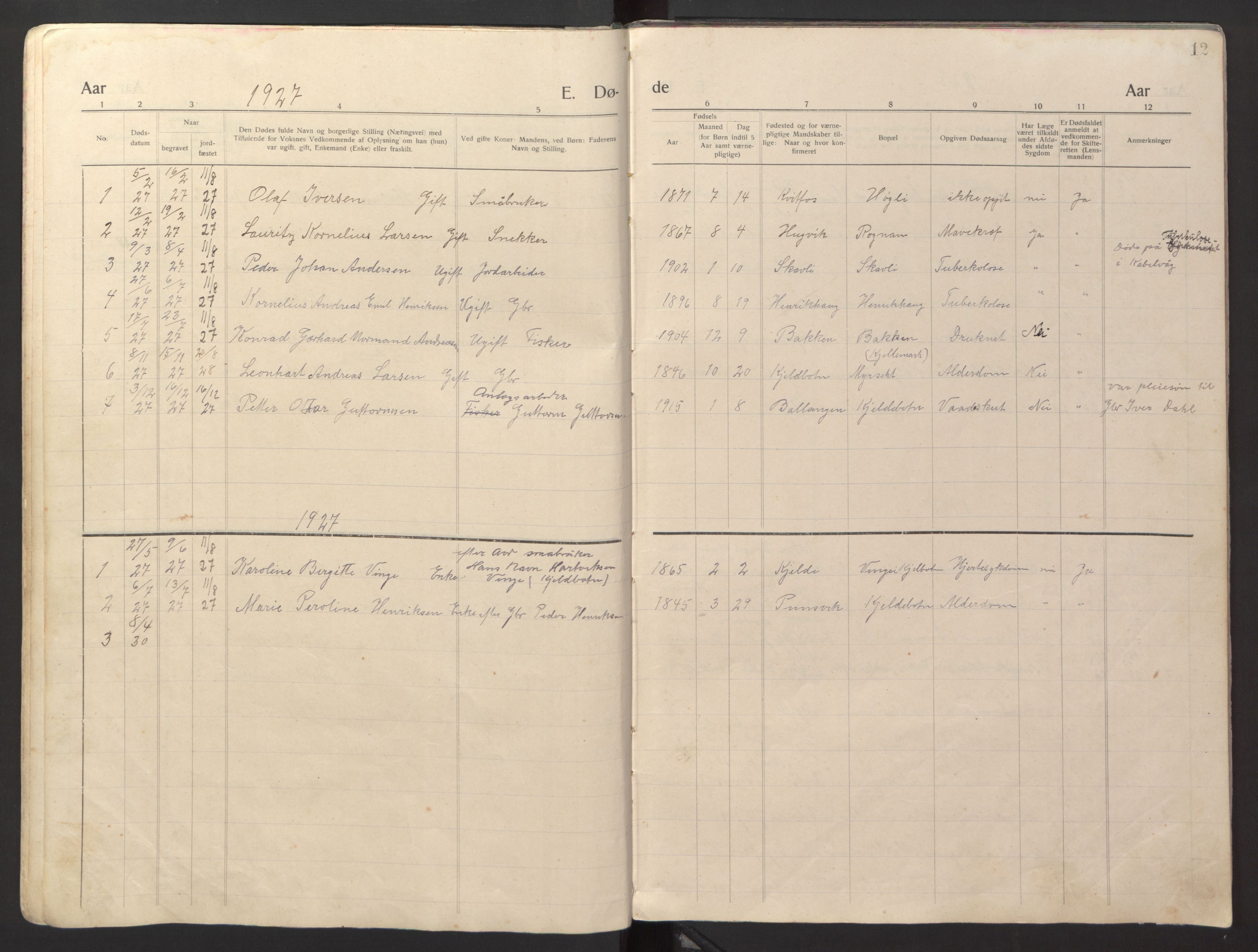 Ministerialprotokoller, klokkerbøker og fødselsregistre - Nordland, SAT/A-1459/869/L0981: Parish register (copy) no. 869C07, 1911-1938, p. 12