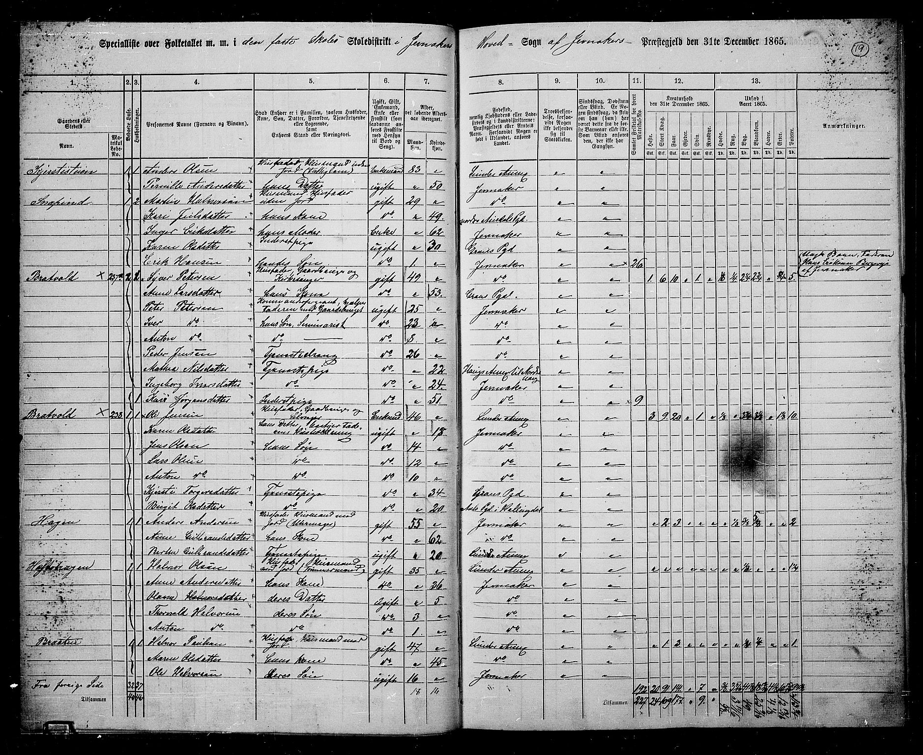 RA, 1865 census for Jevnaker, 1865, p. 18