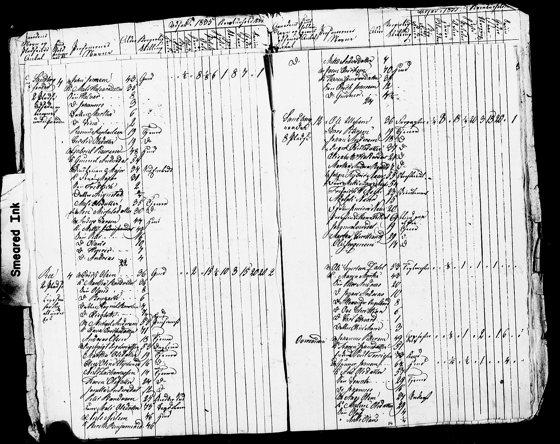 , Census 1835 for Skogn, 1835, p. 12