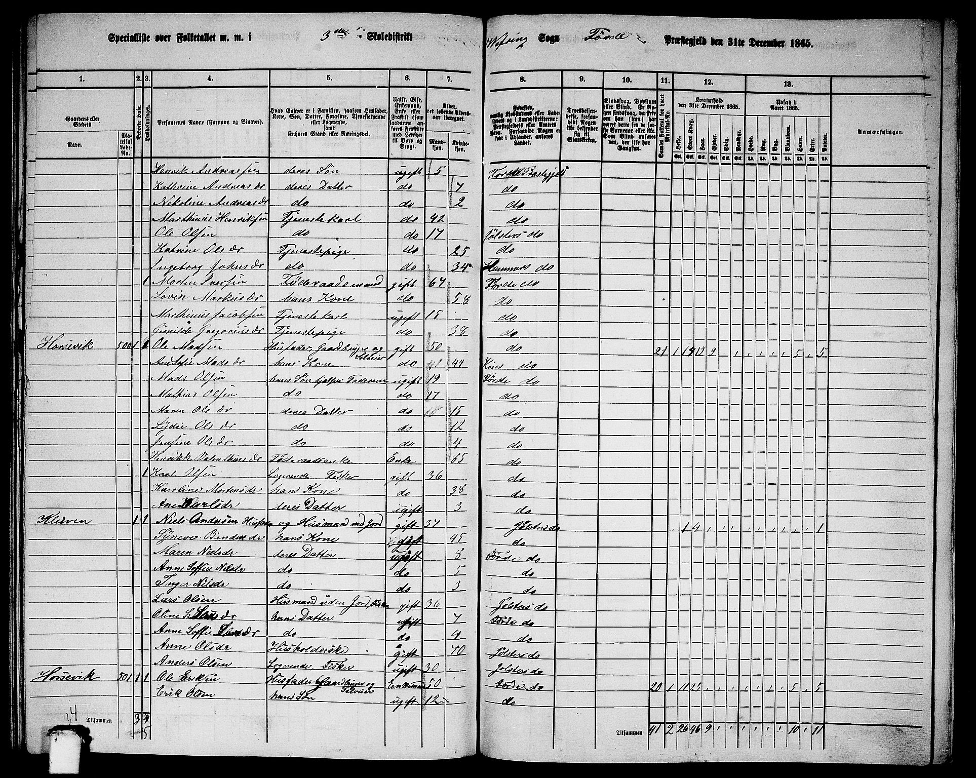 RA, 1865 census for Førde, 1865, p. 285