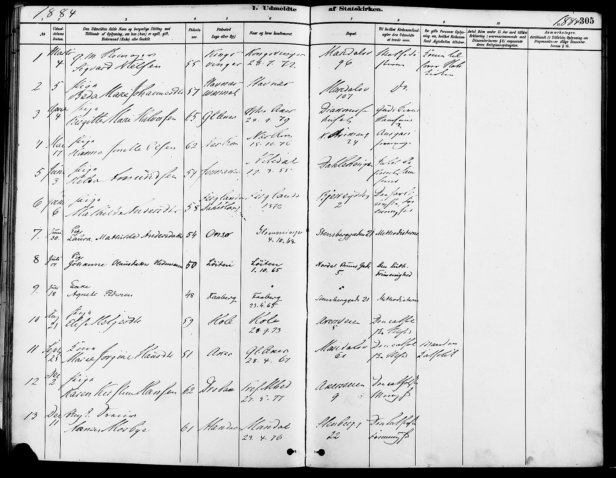 Gamle Aker prestekontor Kirkebøker, SAO/A-10617a/F/L0007: Parish register (official) no. 7, 1882-1890, p. 305