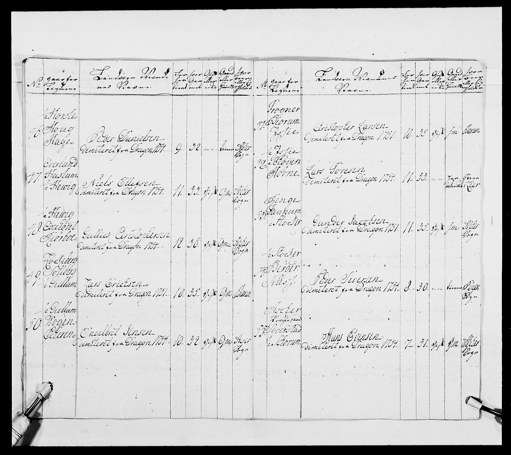 Kommanderende general (KG I) med Det norske krigsdirektorium, AV/RA-EA-5419/E/Ea/L0481: 4. Sønnafjelske dragonregiment, 1756-1765, p. 36