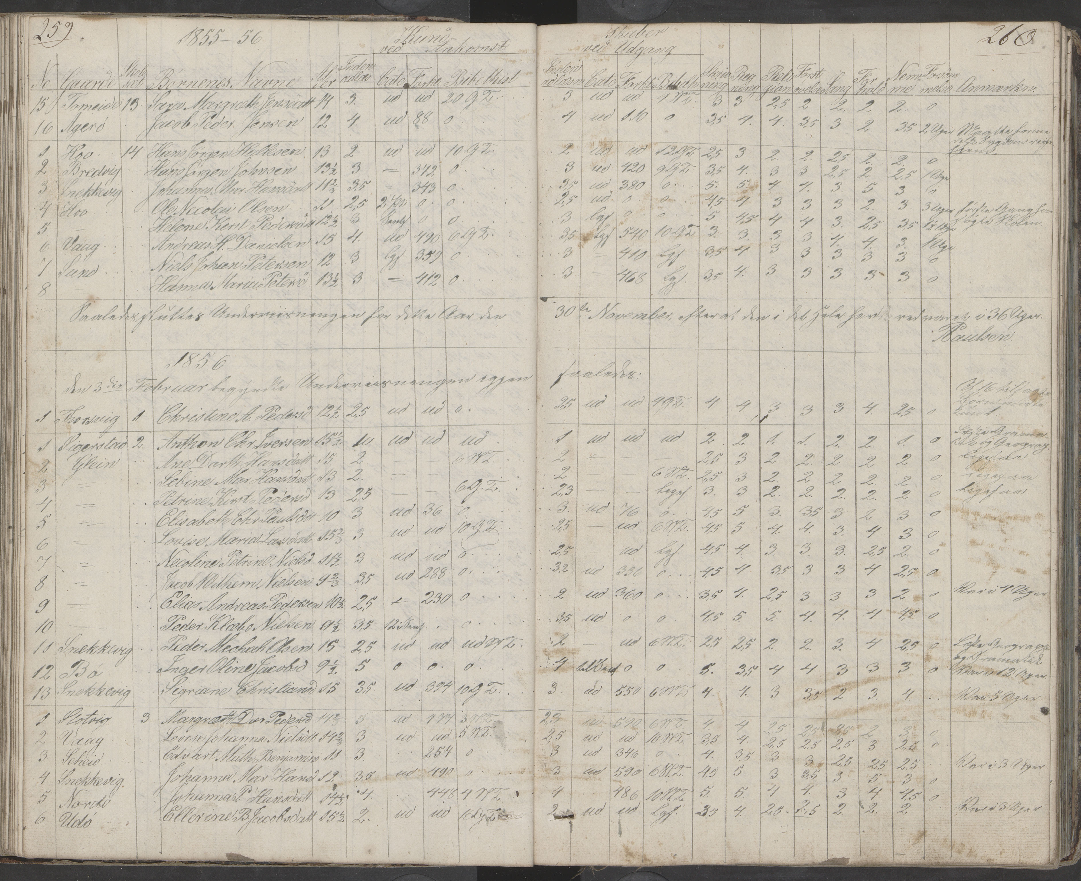 Dønna kommune. Dønnes fastskole, AIN/K-18270.510.01/442/L0001: Skoleprotokoll, 1832-1863, p. 260