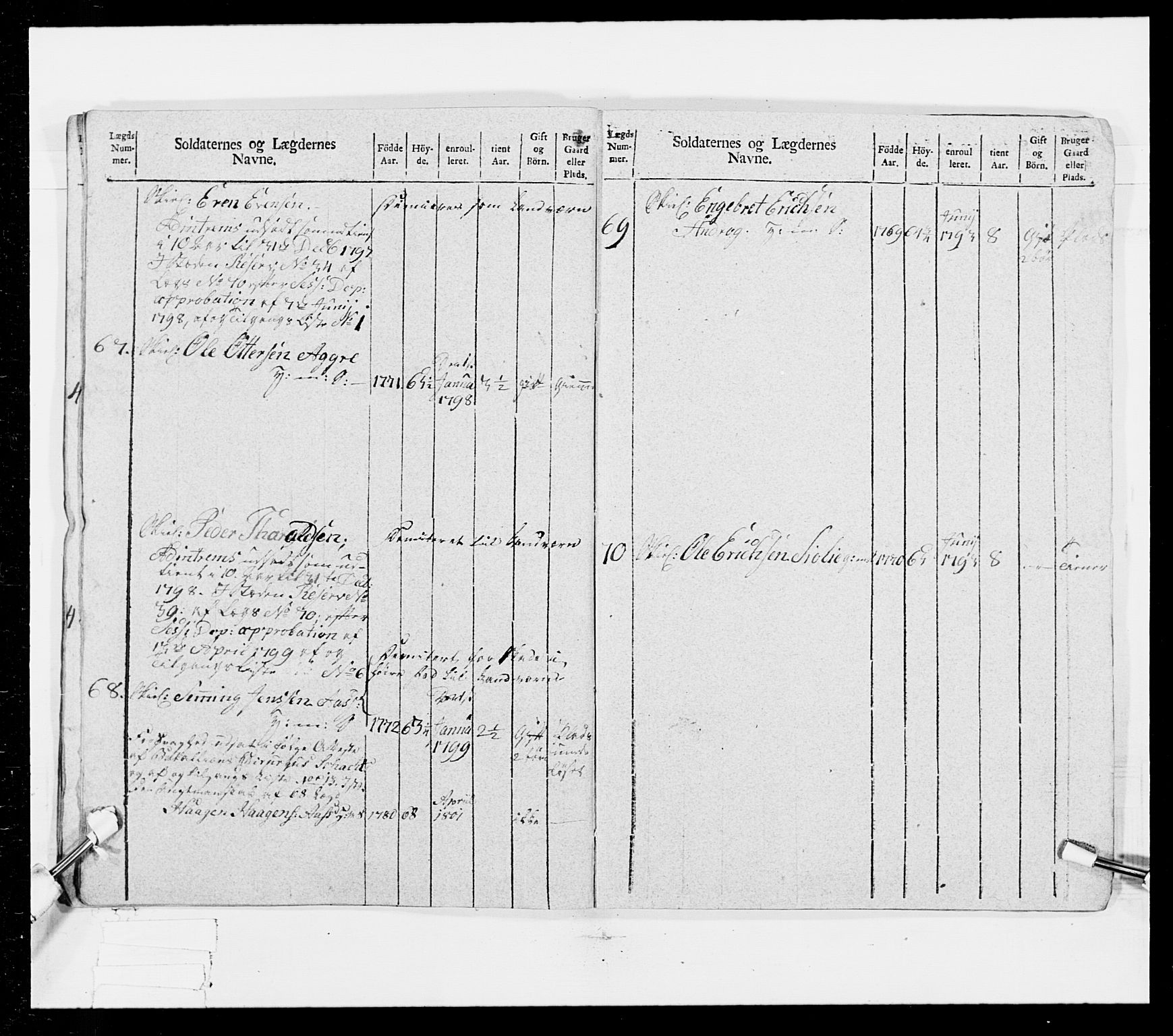 Generalitets- og kommissariatskollegiet, Det kongelige norske kommissariatskollegium, AV/RA-EA-5420/E/Eh/L0025: Skiløperkompaniene, 1766-1803, p. 259