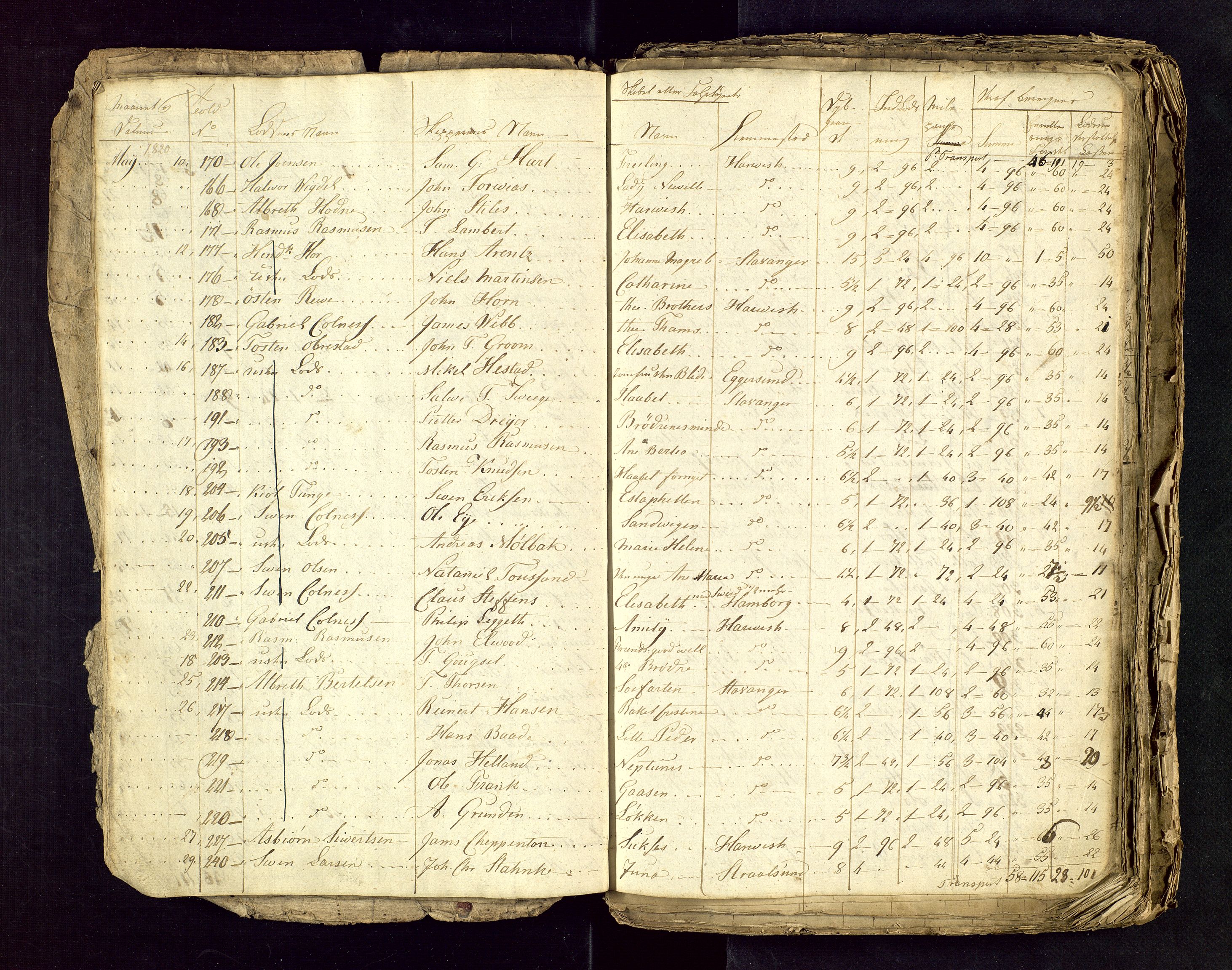 Stavanger losoldermann, AV/SAST-A-101583/0/30BA/L0001B: Losingsprotokoll, 1818-1827
