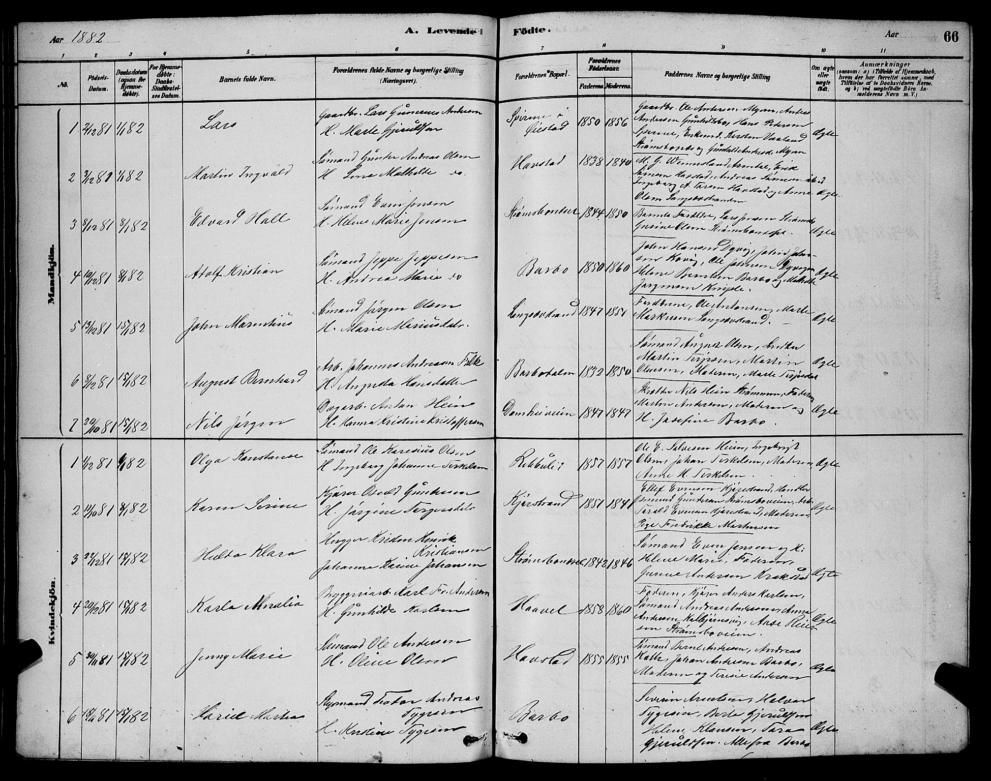 Barbu sokneprestkontor, AV/SAK-1111-0003/F/Fb/L0001: Parish register (copy) no. B 1, 1878-1890, p. 66