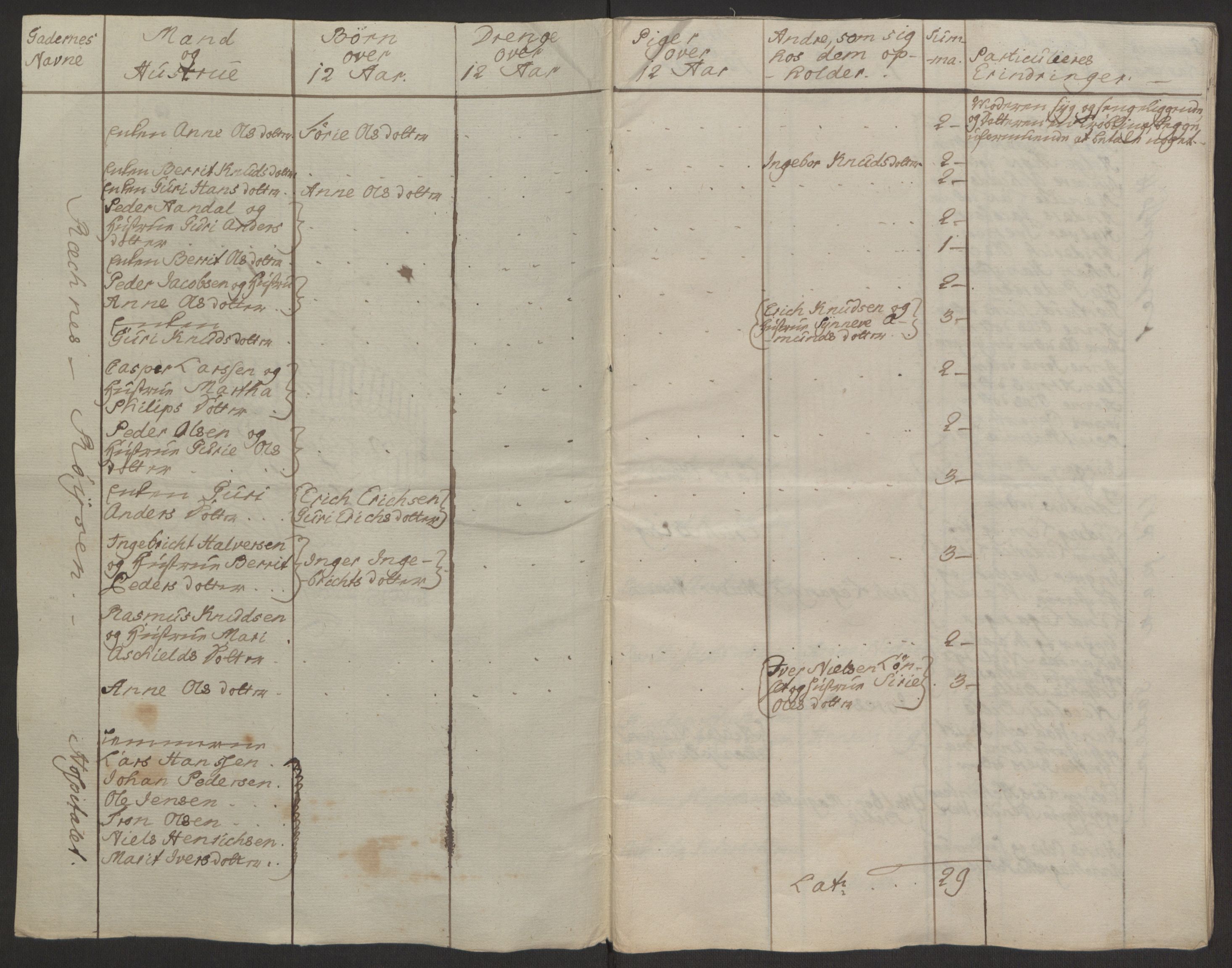 Rentekammeret inntil 1814, Reviderte regnskaper, Byregnskaper, RA/EA-4066/R/Rq/L0487/0004: [Q1] Kontribusjonsregnskap / Ekstraskatt, 1762-1772, p. 11