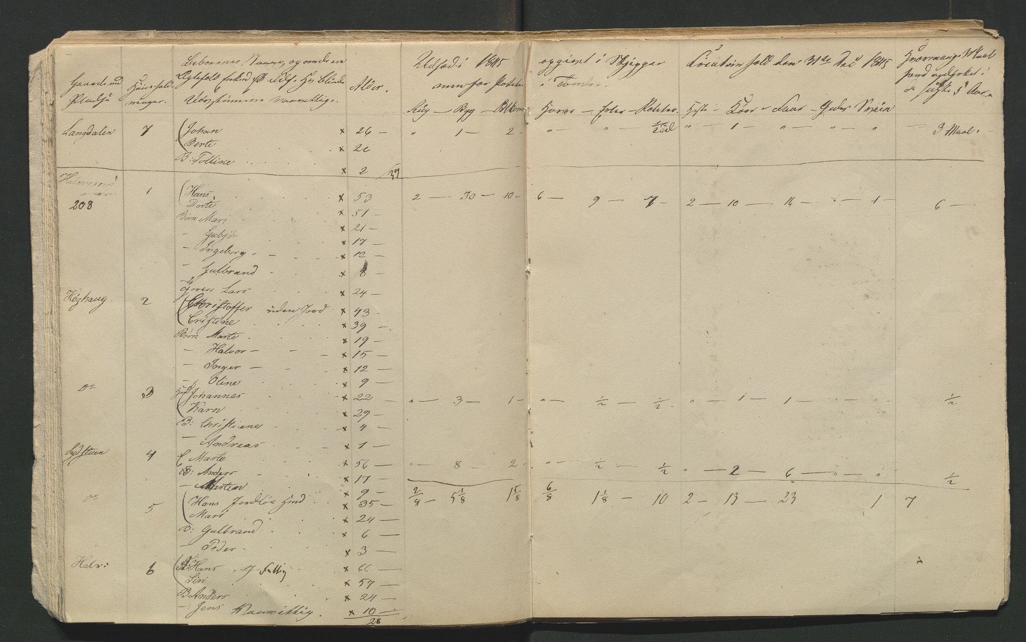 SAH, 1845 Census for Jevnaker parish, 1845, p. 96