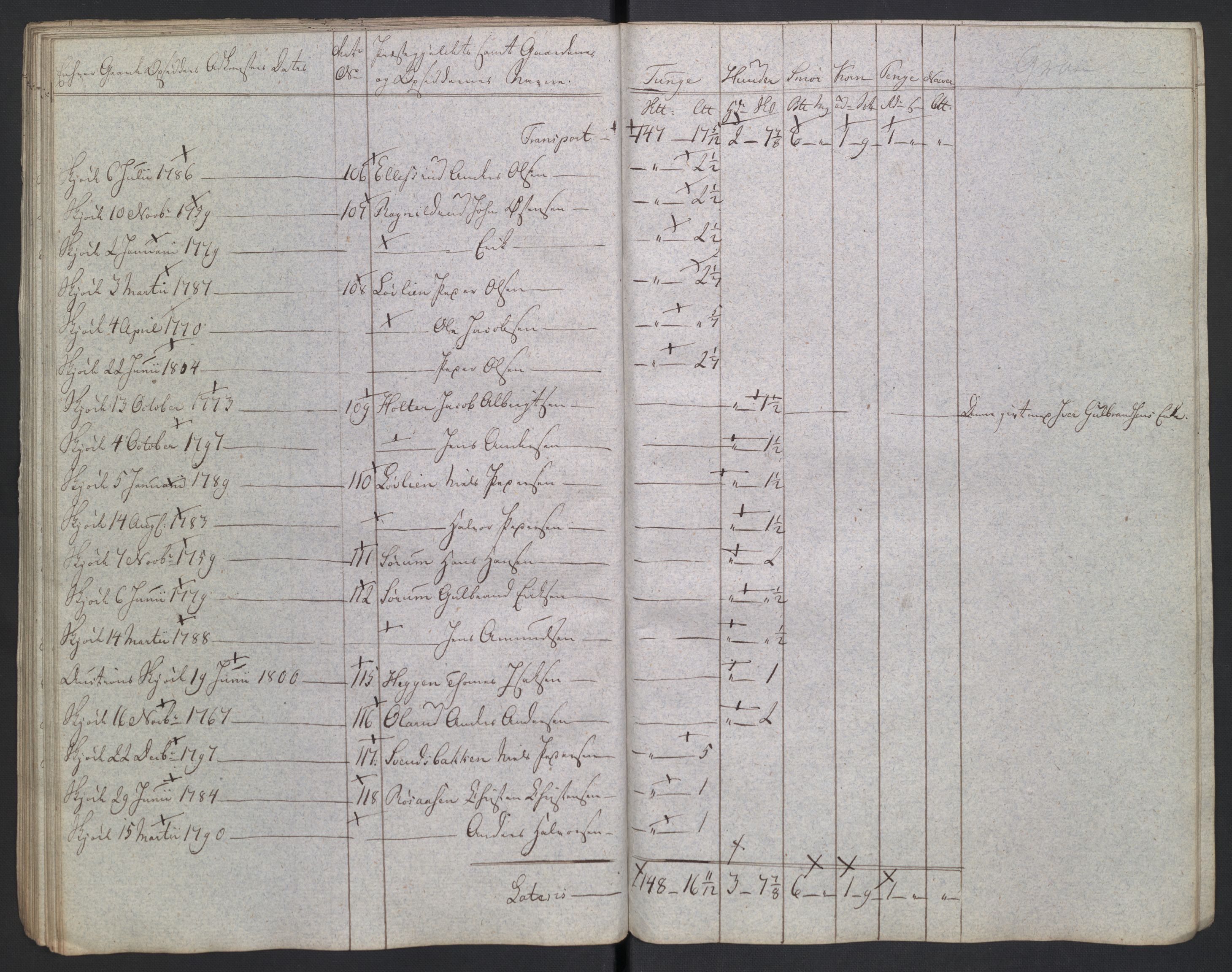 Rentekammeret inntil 1814, Reviderte regnskaper, Fogderegnskap, AV/RA-EA-4092/R19/L1396: Fogderegnskap Toten, Hadeland og Vardal, 1808, p. 402