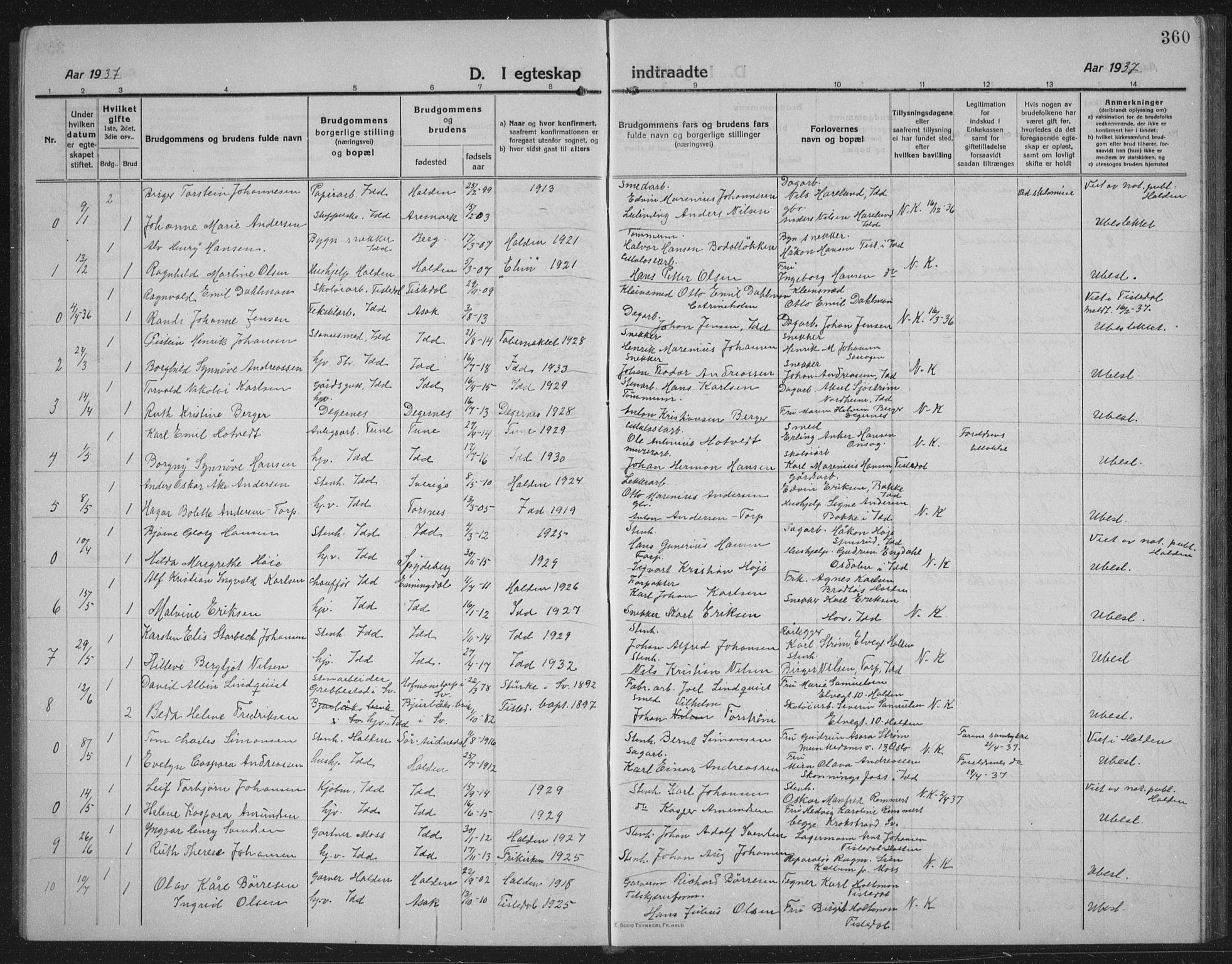 Idd prestekontor Kirkebøker, SAO/A-10911/G/Gb/L0003: Parish register (copy) no. II 3, 1914-1940, p. 360