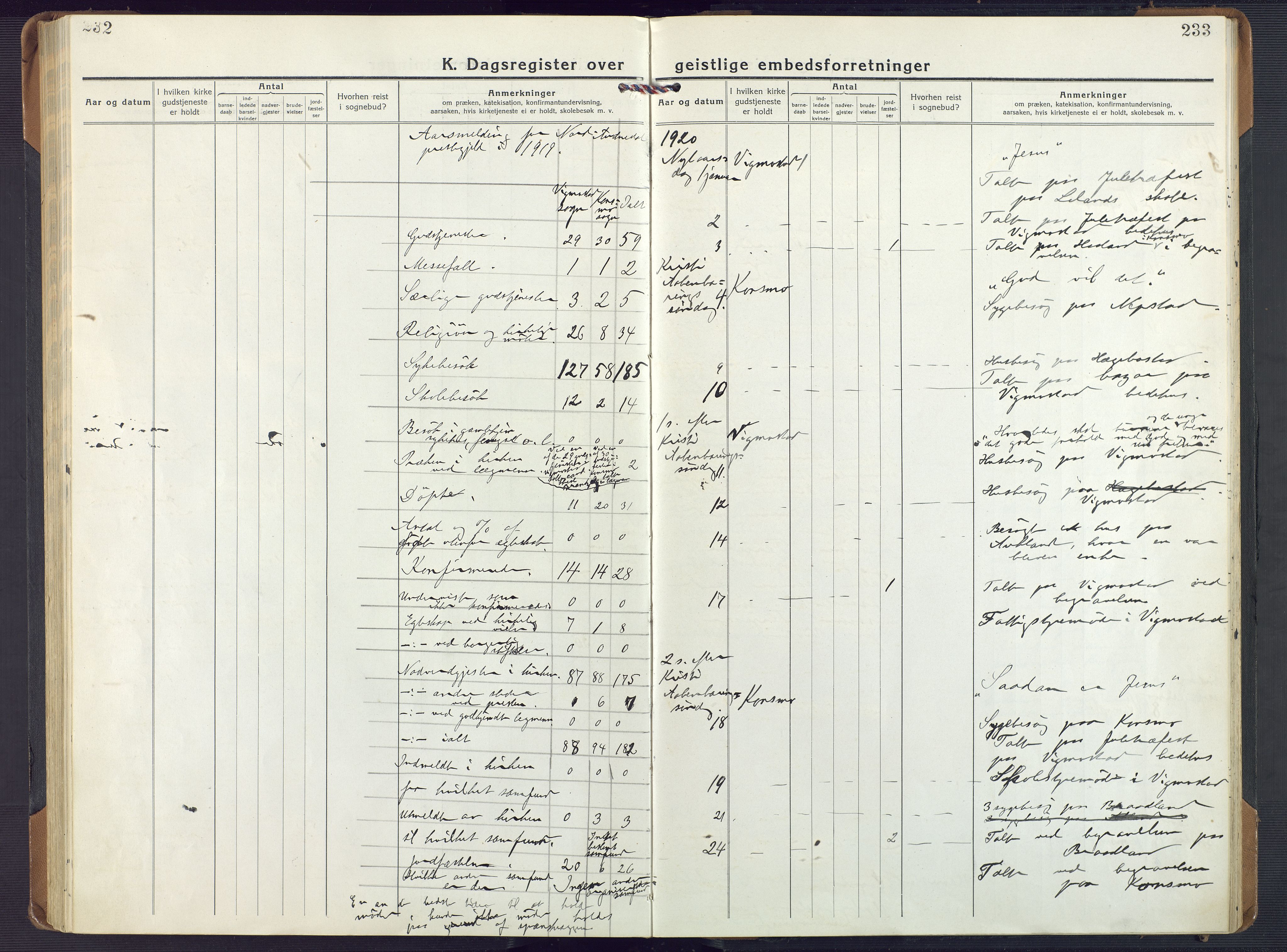 Nord-Audnedal sokneprestkontor, SAK/1111-0032/F/Fa/Fab/L0005: Parish register (official) no. A 5, 1918-1925, p. 232-233