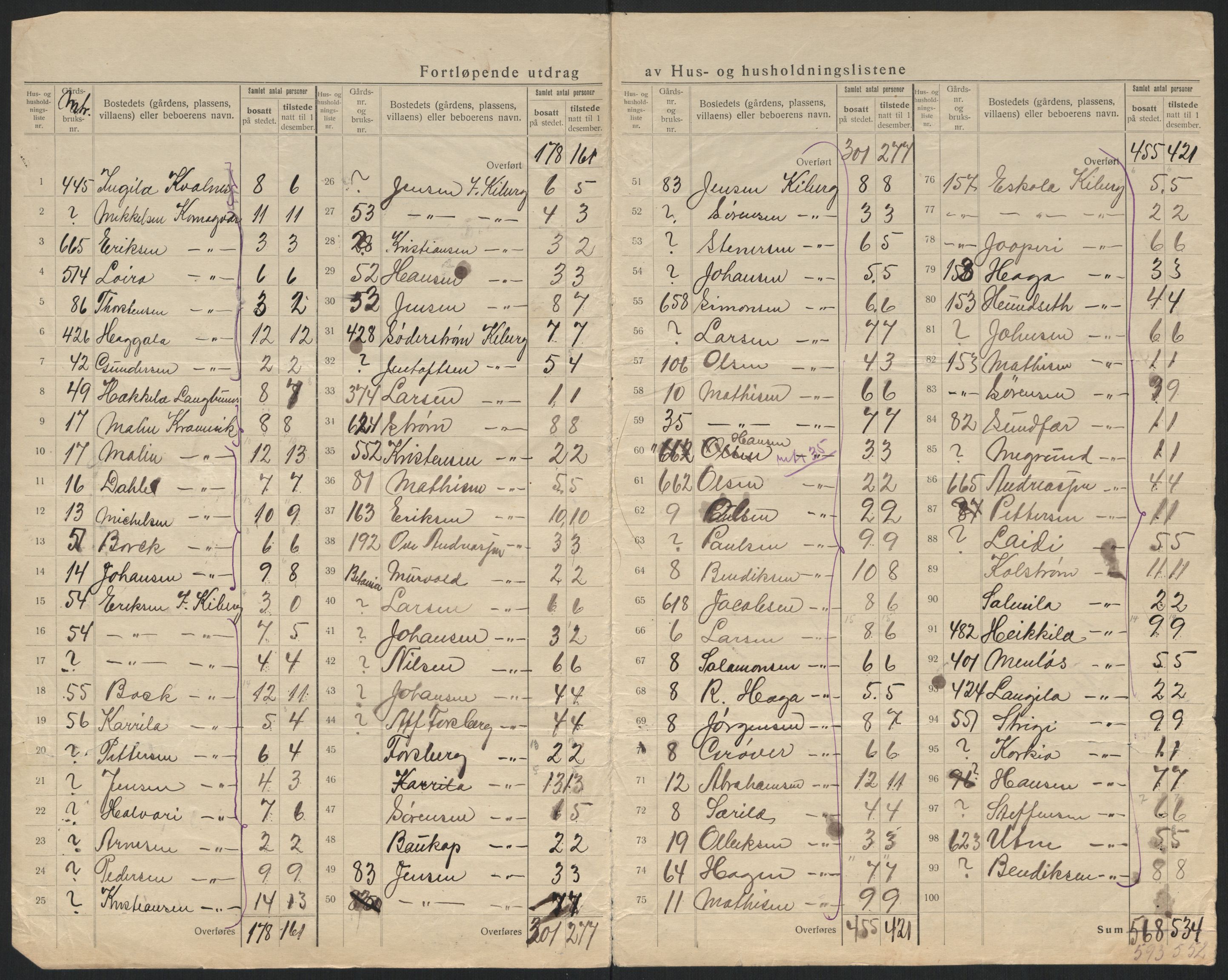 SATØ, 1920 census for Vardø rural district, 1920, p. 9