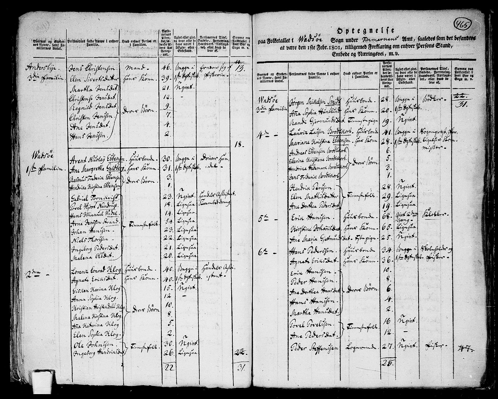 RA, 1801 census for 2003P Vadsø, 1801, p. 464b-465a