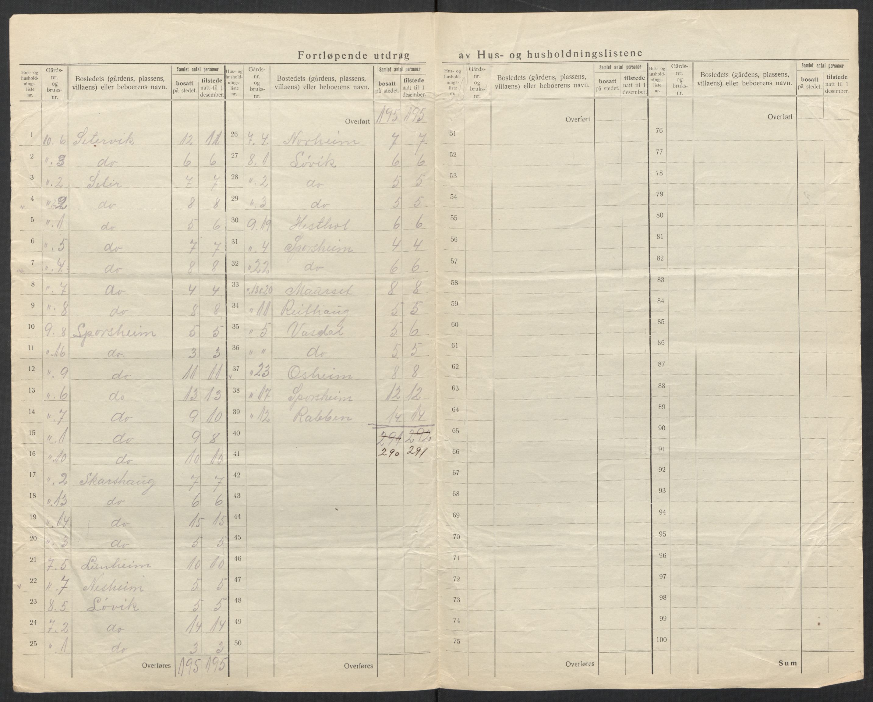 SAT, 1920 census for Aukra, 1920, p. 17