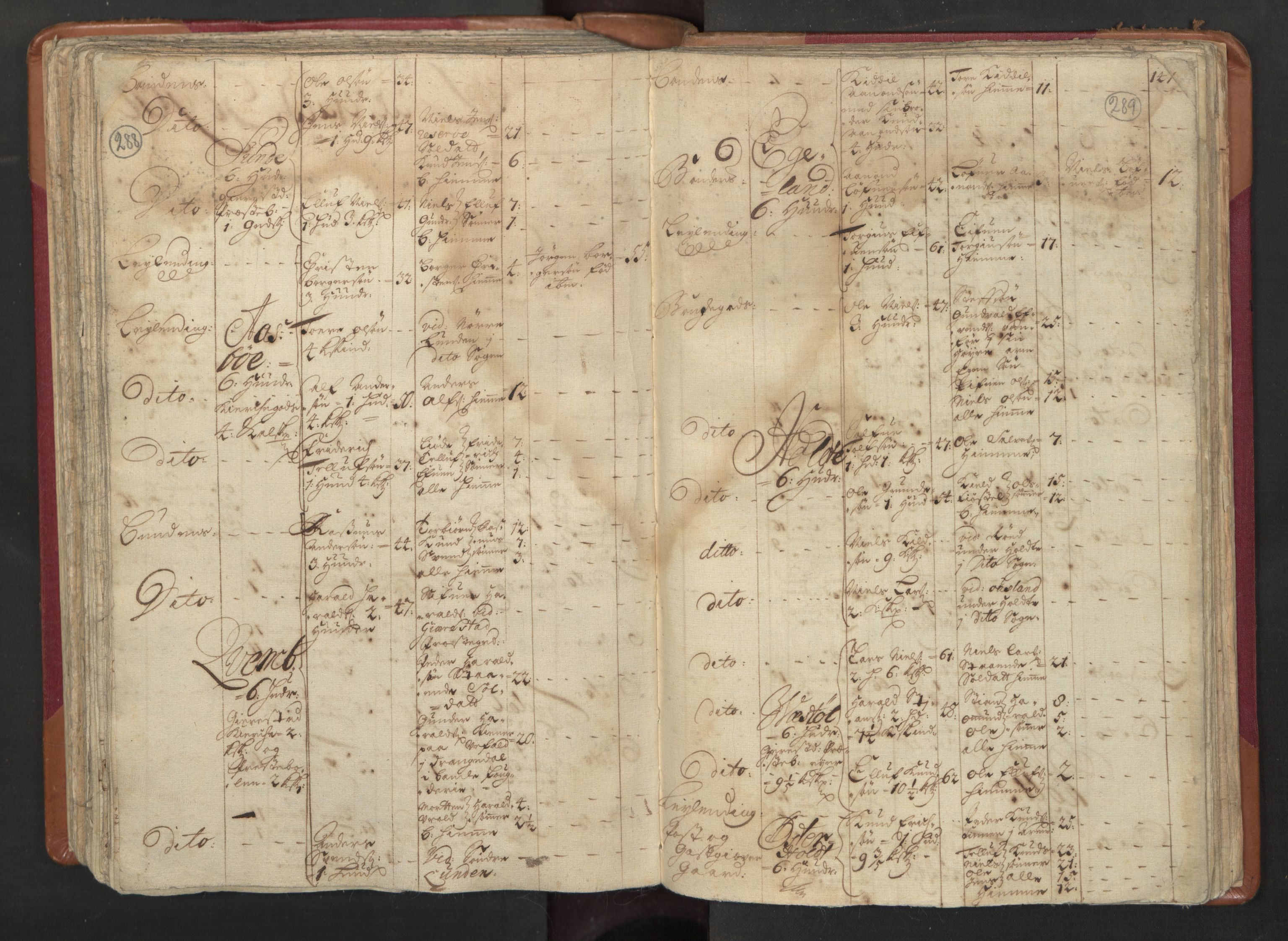 RA, Census (manntall) 1701, no. 3: Nedenes fogderi, 1701, p. 288-289
