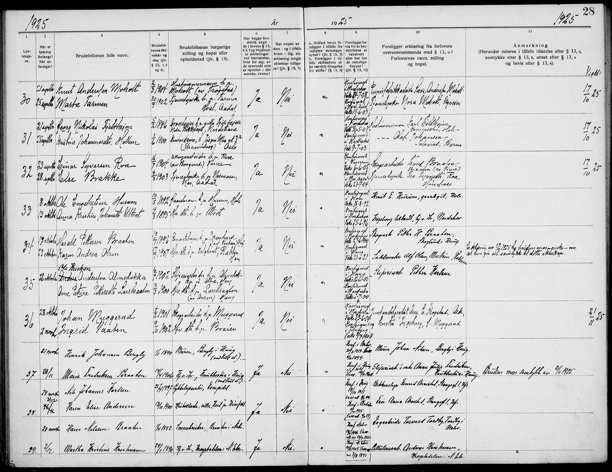 Norderhov kirkebøker, AV/SAKO-A-237/H/Ha/L0004: Banns register no. 4, 1920-1938, p. 28