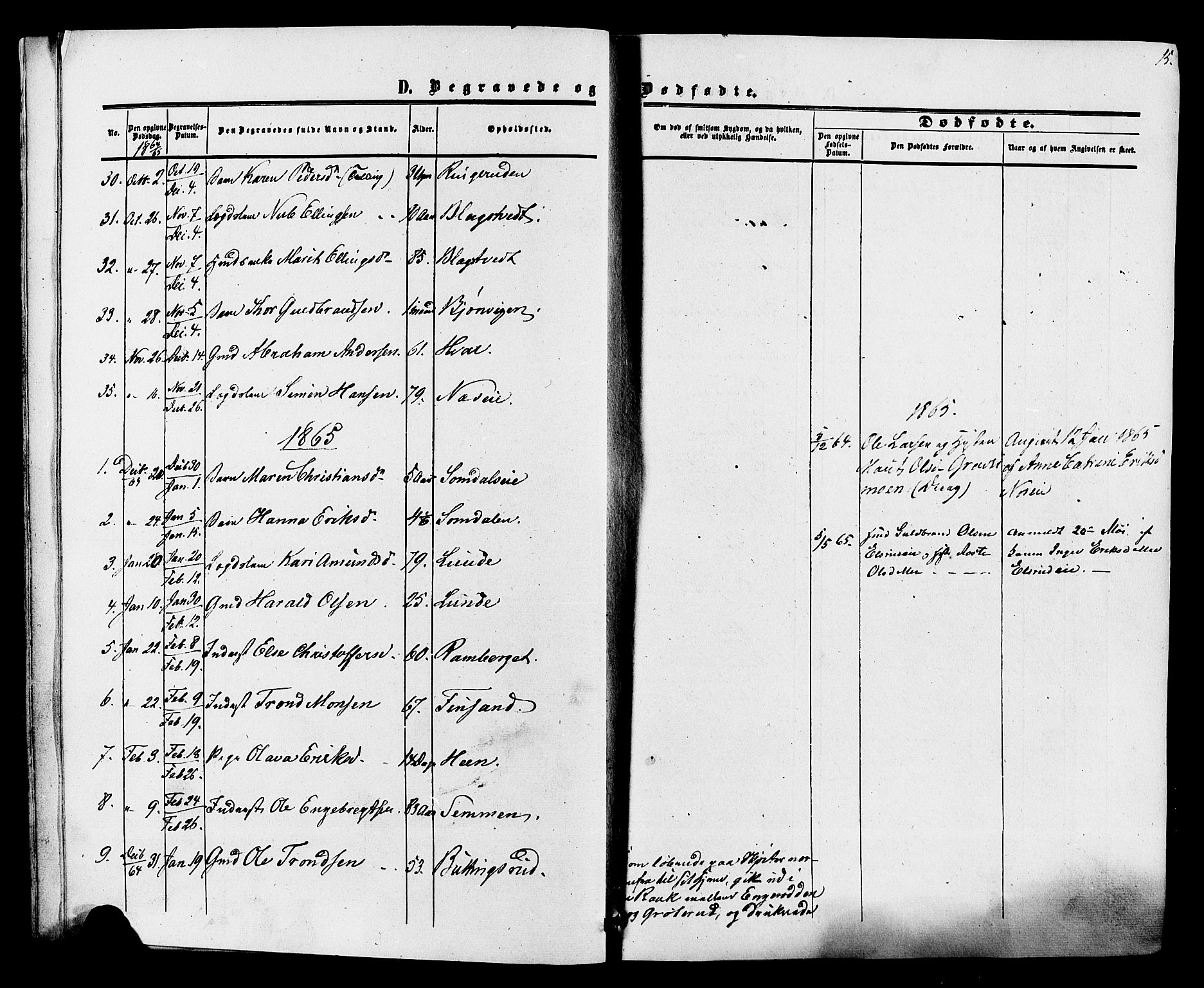 Ådal kirkebøker, SAKO/A-248/F/Fa/L0002: Parish register (official) no. I 2, 1857-1883, p. 15