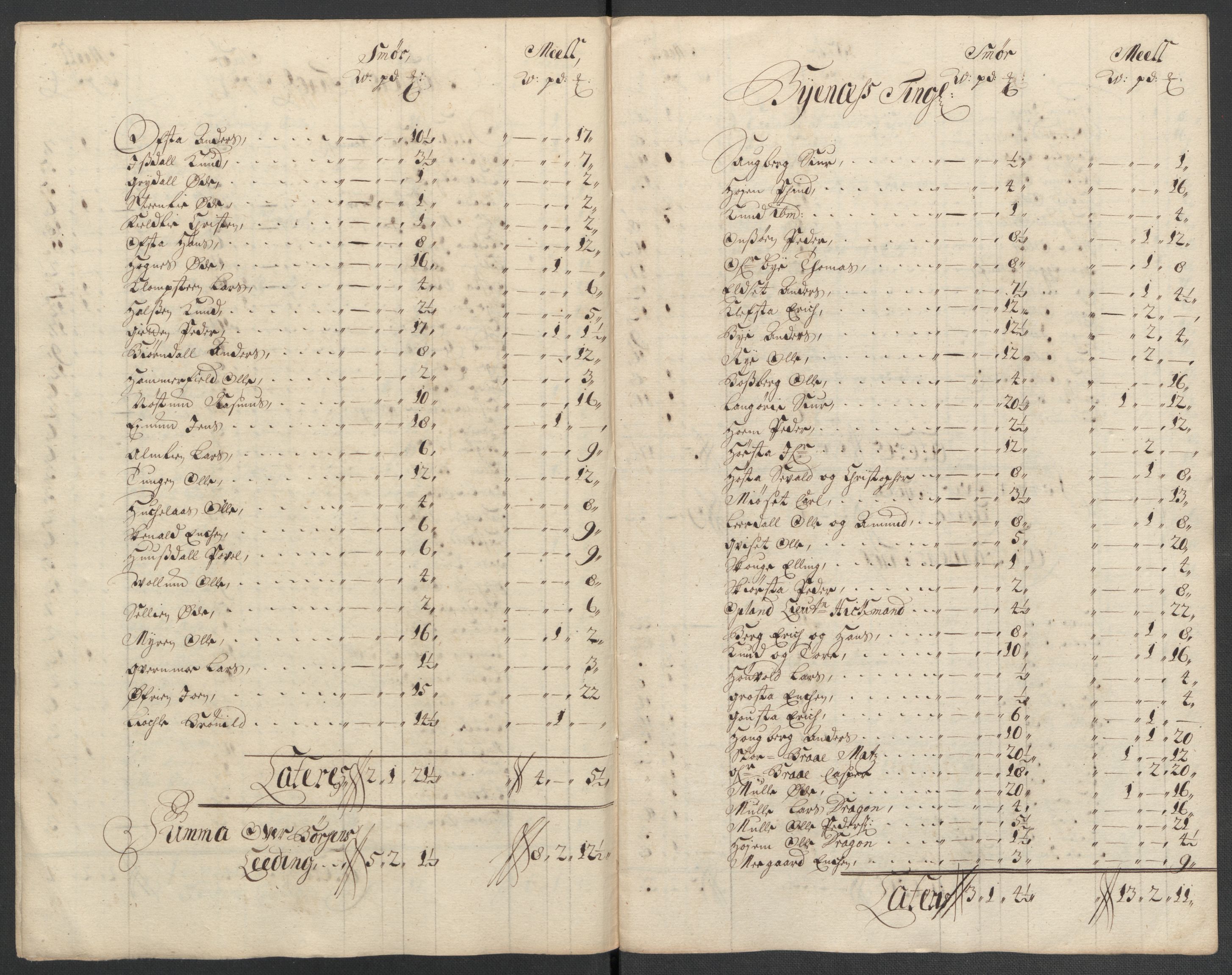 Rentekammeret inntil 1814, Reviderte regnskaper, Fogderegnskap, RA/EA-4092/R61/L4111: Fogderegnskap Strinda og Selbu, 1709-1710, p. 421