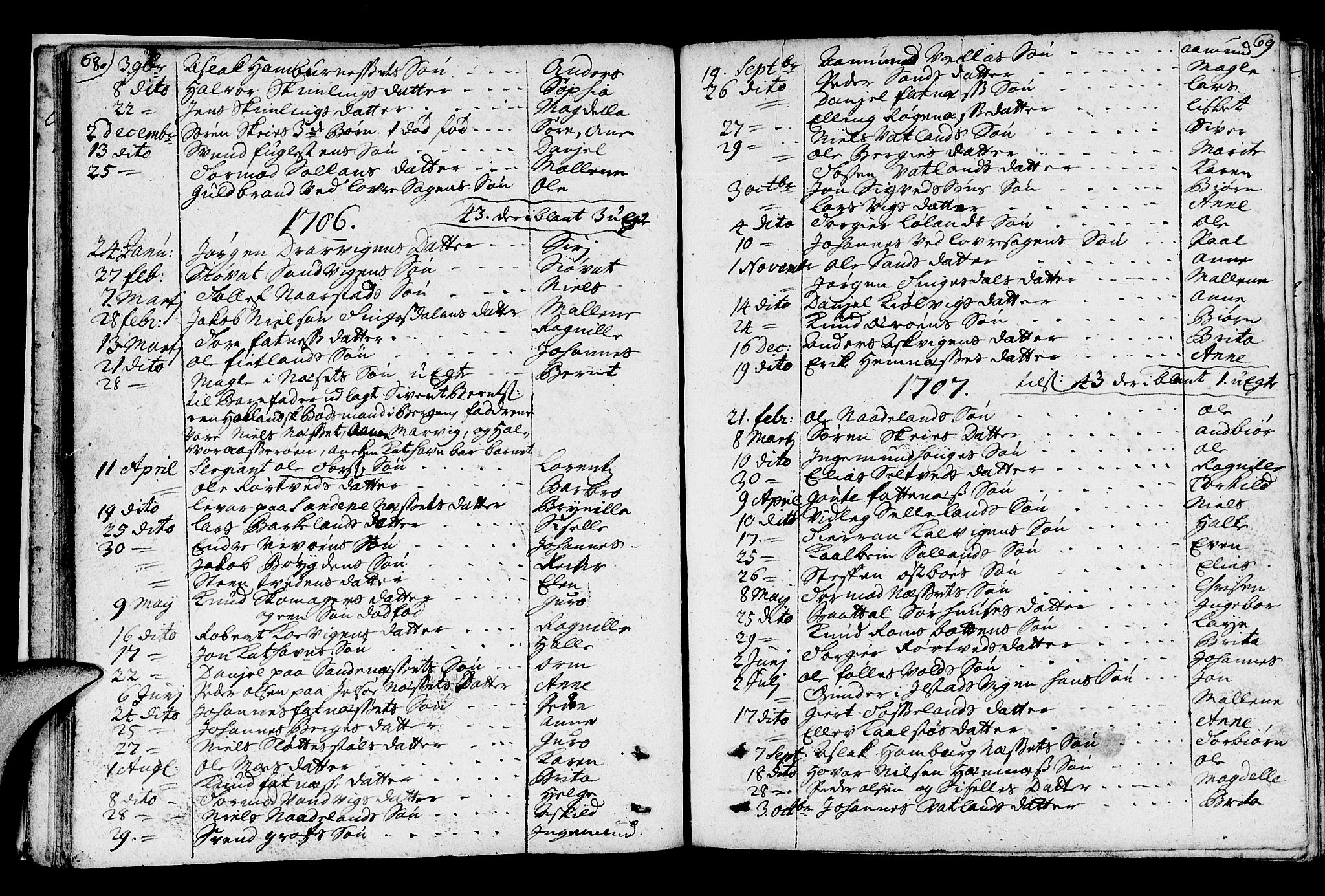 Jelsa sokneprestkontor, SAST/A-101842/01/IV: Parish register (official) no. A 1, 1695-1737, p. 68-69