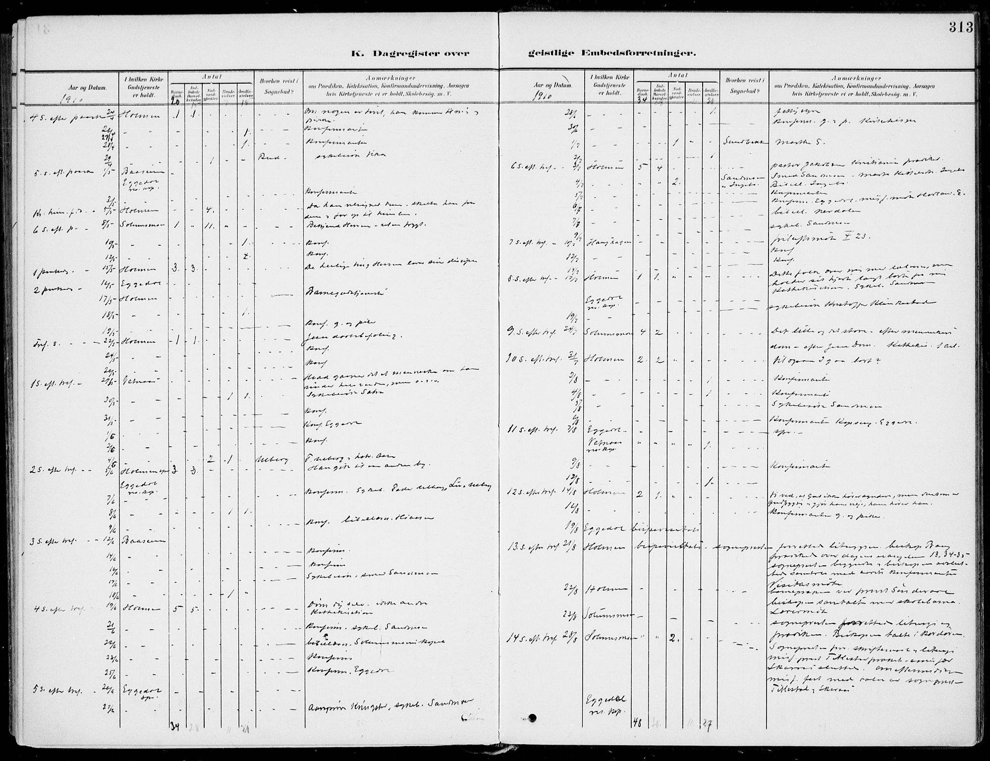 Sigdal kirkebøker, AV/SAKO-A-245/F/Fb/L0002: Parish register (official) no. II 2, 1901-1914, p. 313