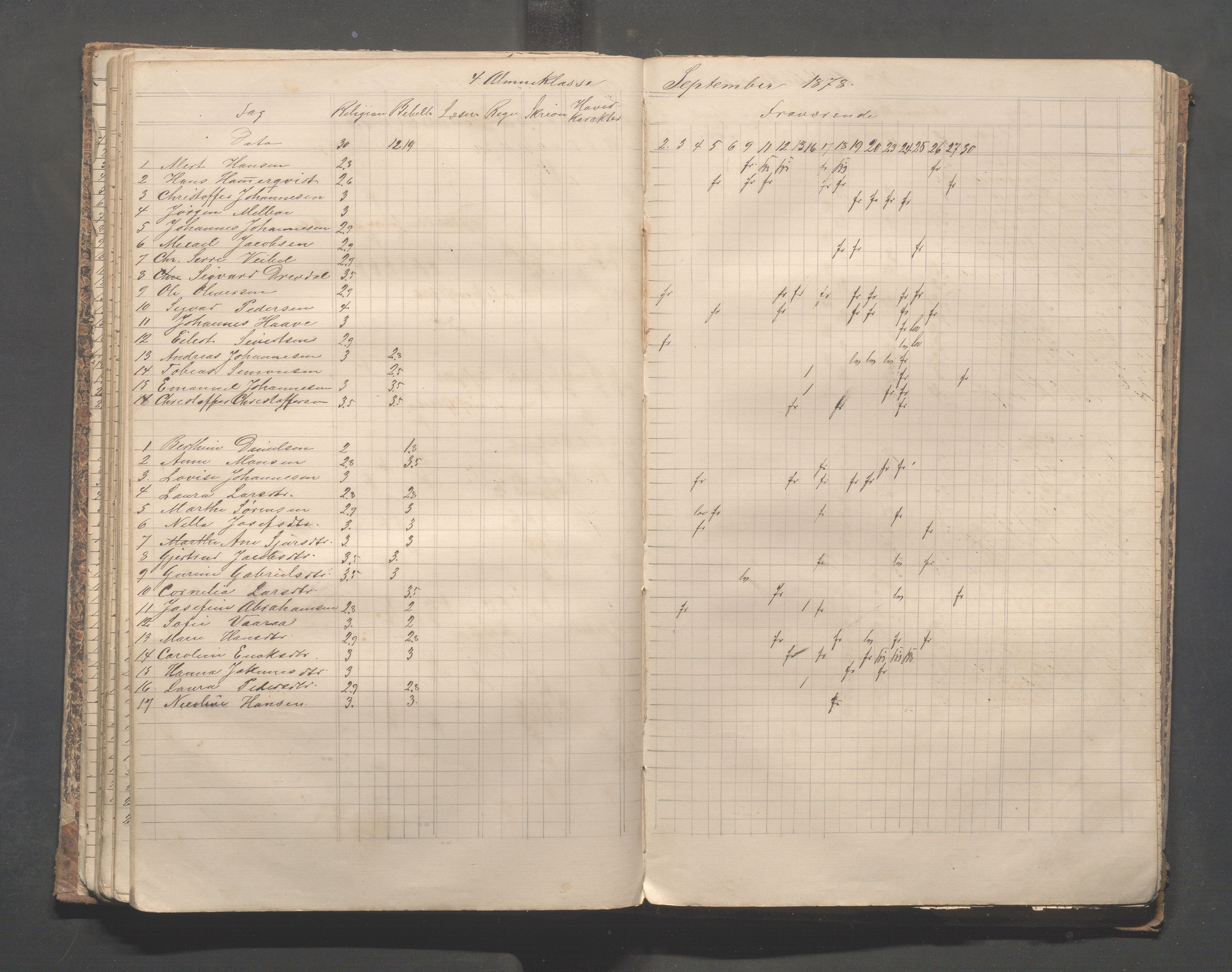 Skudeneshavn kommune - Skudeneshavn skole, IKAR/A-373/F/L0004: Karakterprotokoll, 1872-1878, p. 73