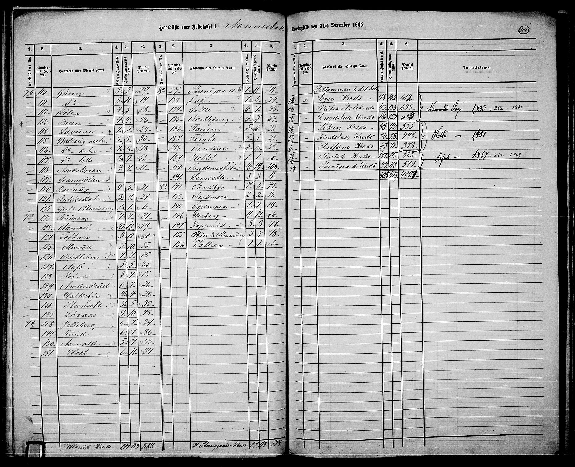 RA, 1865 census for Nannestad, 1865, p. 4