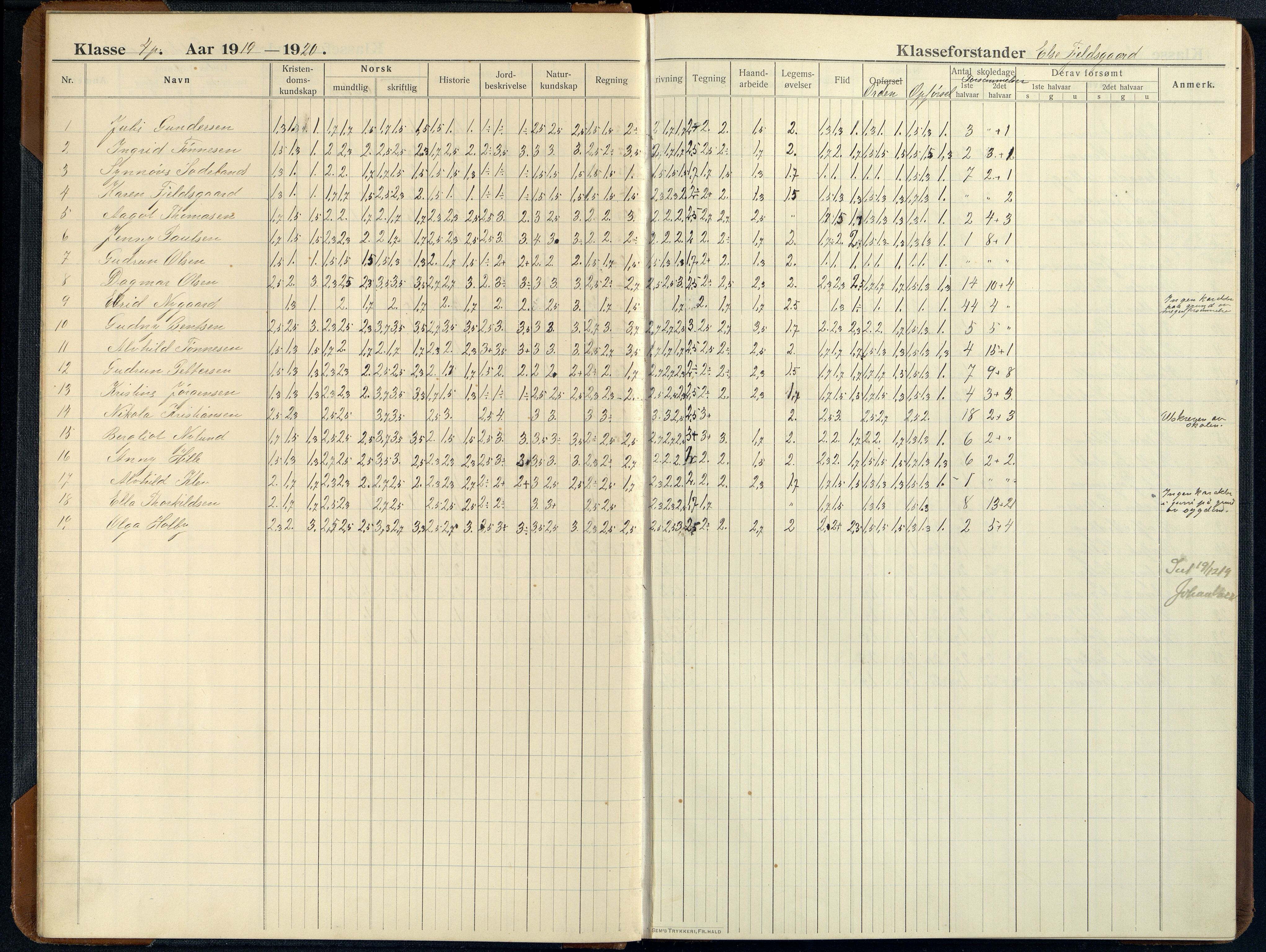 Mandal By - Mandal Allmueskole/Folkeskole/Skole, ARKSOR/1002MG551/G/L0021: Karakterprotokoll, 1914-1926