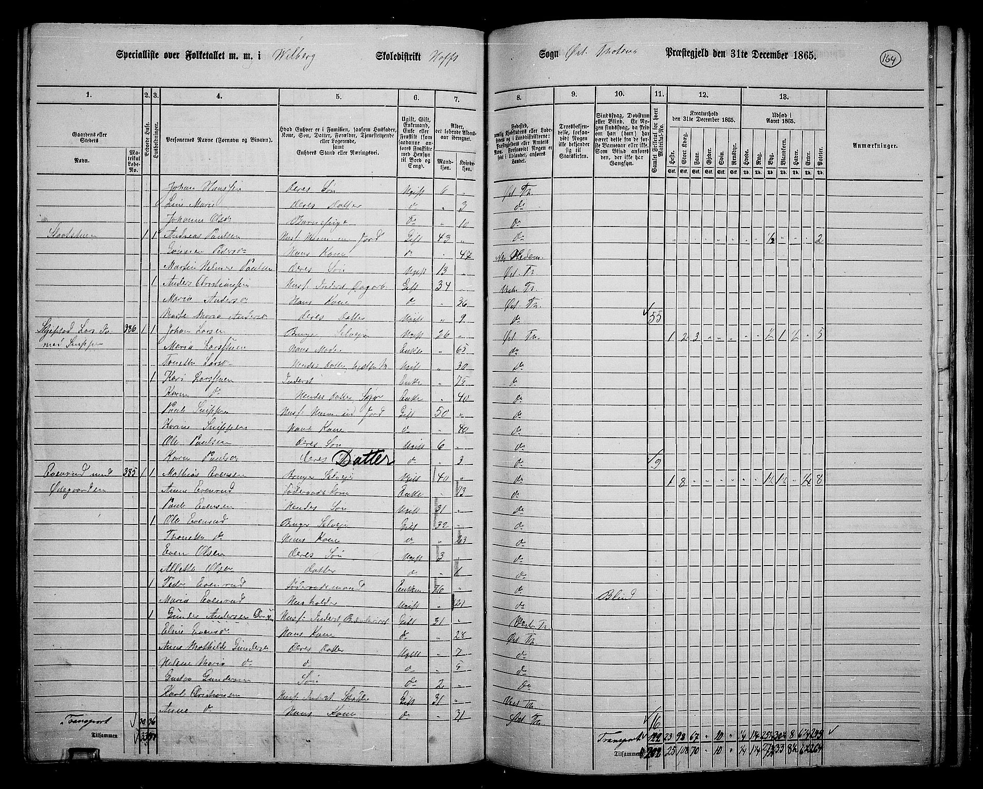 RA, 1865 census for Østre Toten, 1865, p. 278