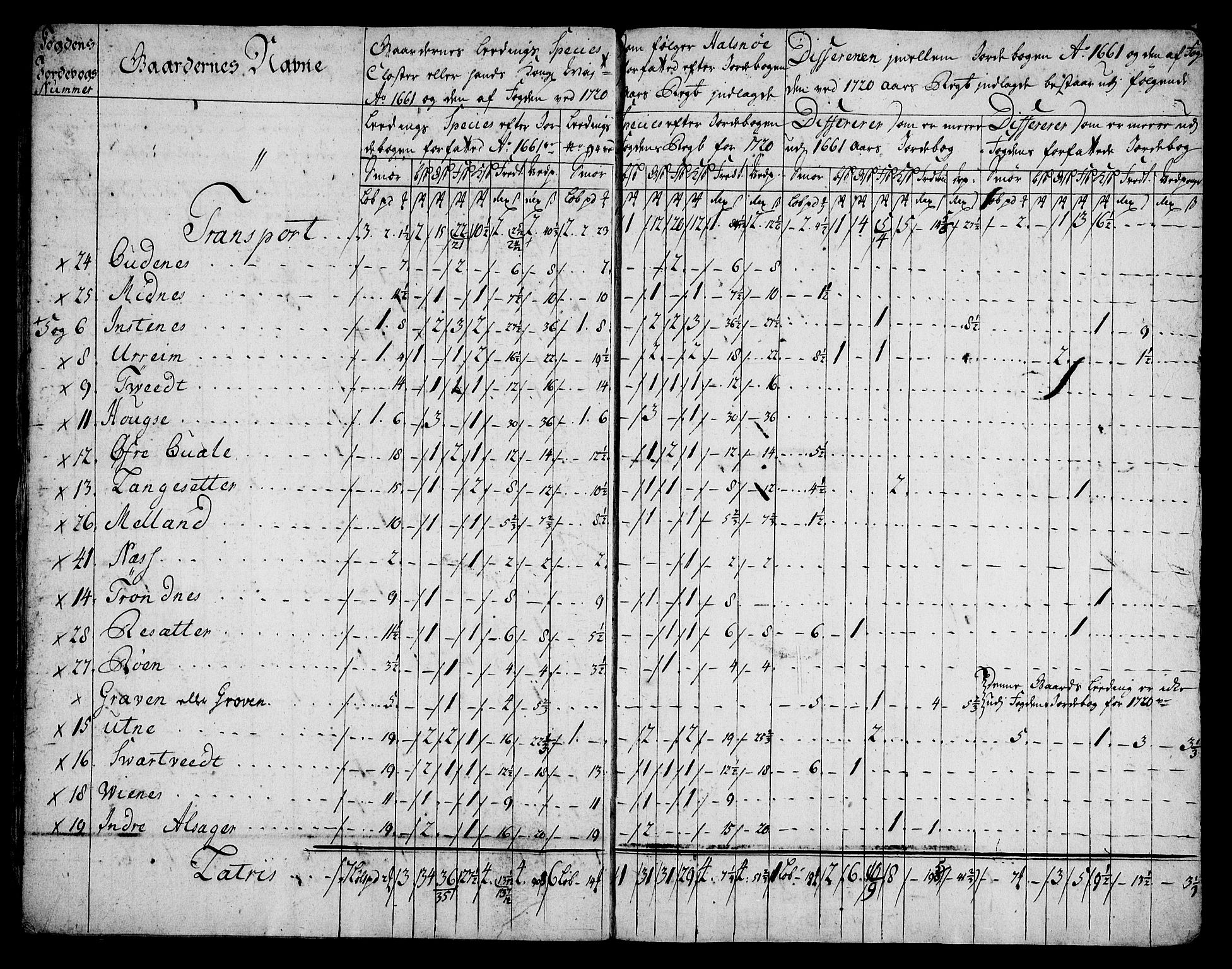 Rentekammeret inntil 1814, Realistisk ordnet avdeling, AV/RA-EA-4070/On/L0005: [Jj 6]: Forskjellige dokumenter om Halsnøy klosters gods, 1697-1770, p. 353