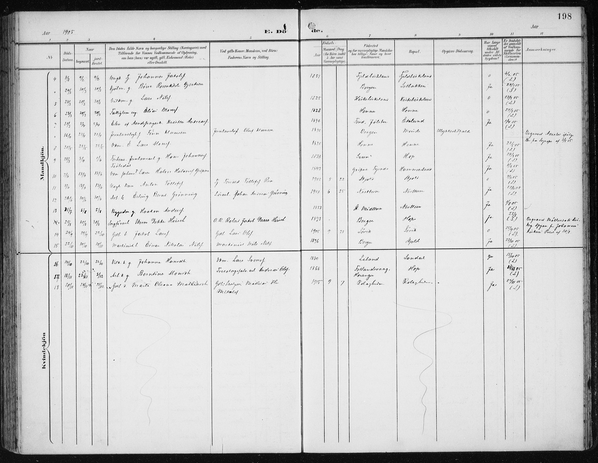 Fana Sokneprestembete, SAB/A-75101/H/Haa/Haai/L0003: Parish register (official) no. I 3, 1900-1912, p. 198