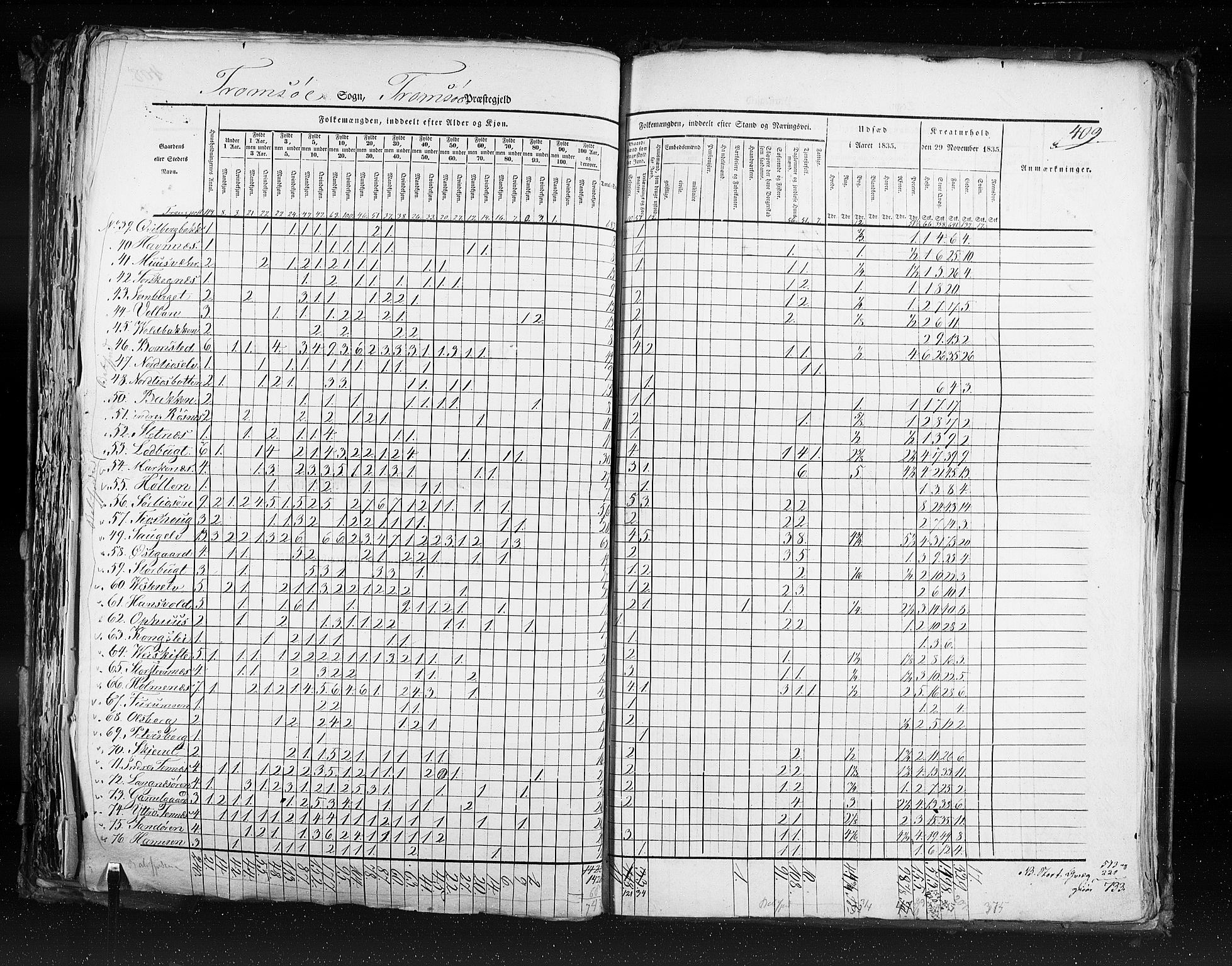 RA, Census 1835, vol. 9: Nordre Trondhjem amt, Nordland amt og Finnmarken amt, 1835, p. 409