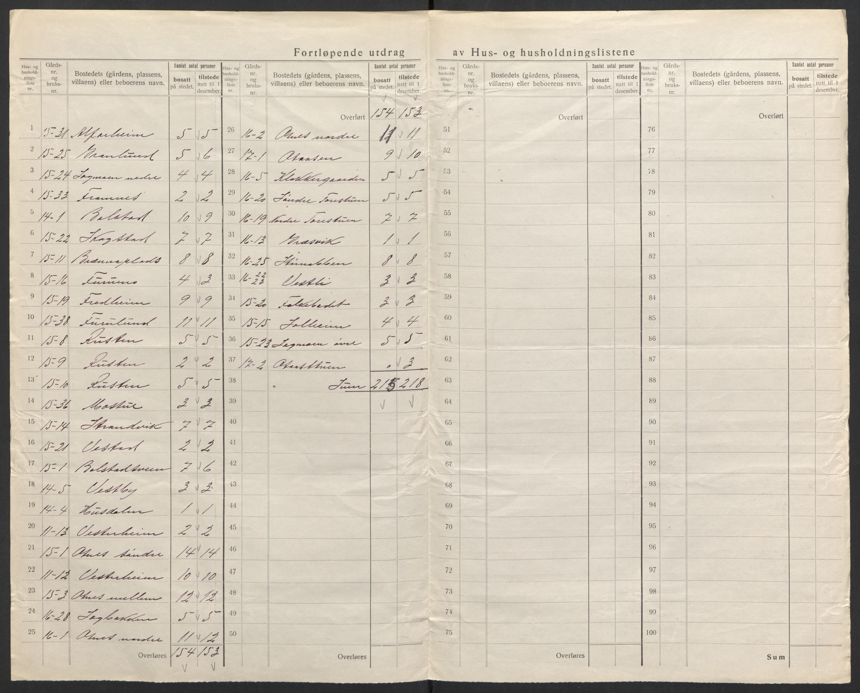 SAH, 1920 census for Ytre Rendal, 1920, p. 14