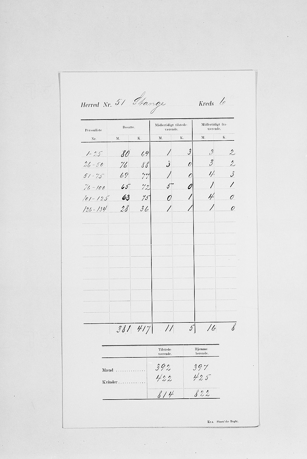 SAH, 1900 census for Stange, 1900, p. 13