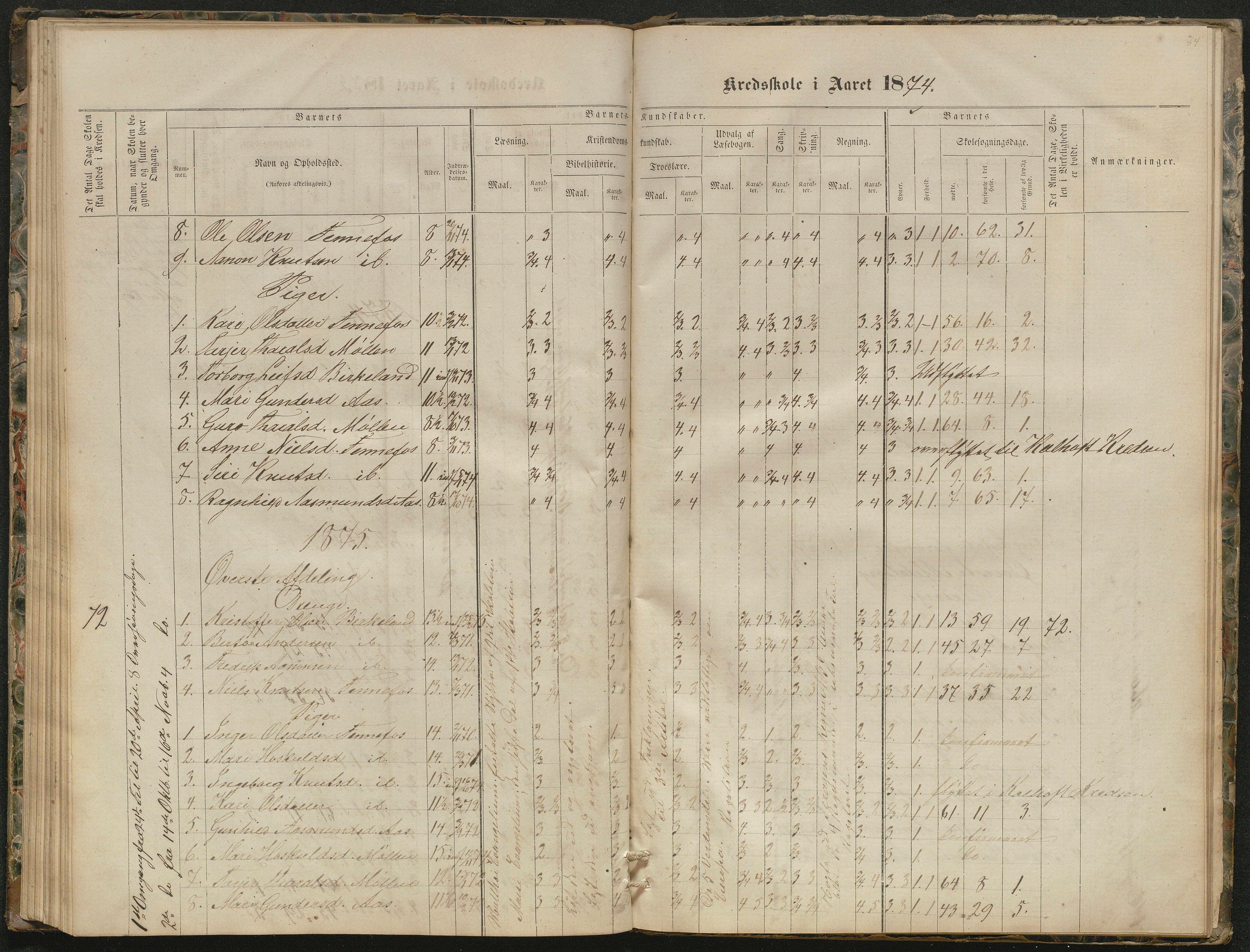 Hornnes kommune, Kjetså, Fennefoss skolekrets, AAKS/KA0936-550c/F1/L0001: Skoleprotokoll. Kjetså og Fennefoss, 1864-1909, p. 74