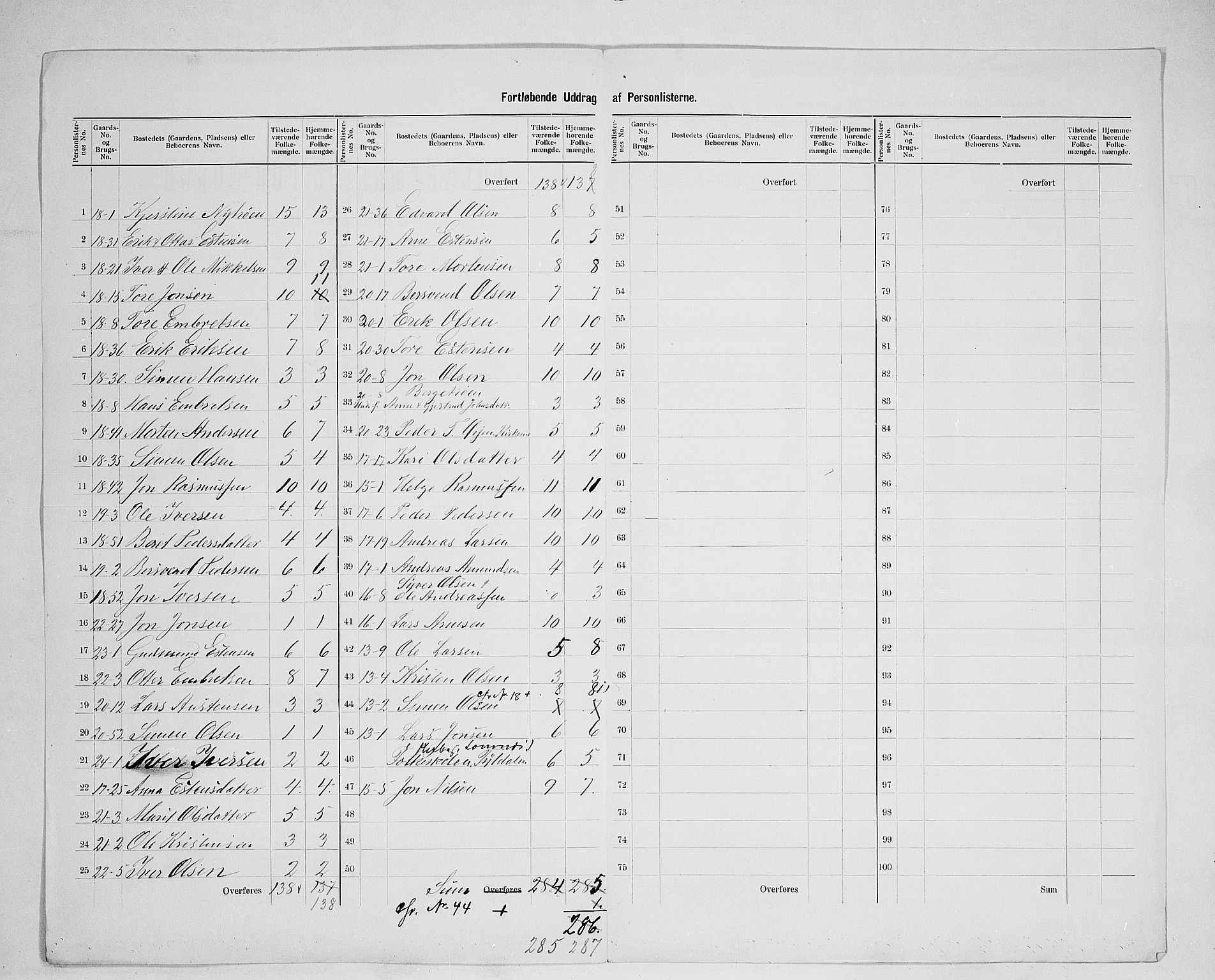 SAH, 1900 census for Tynset, 1900, p. 22