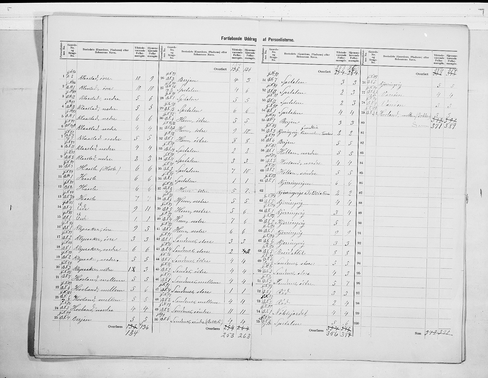 RA, 1900 census for Tjølling, 1900, p. 19