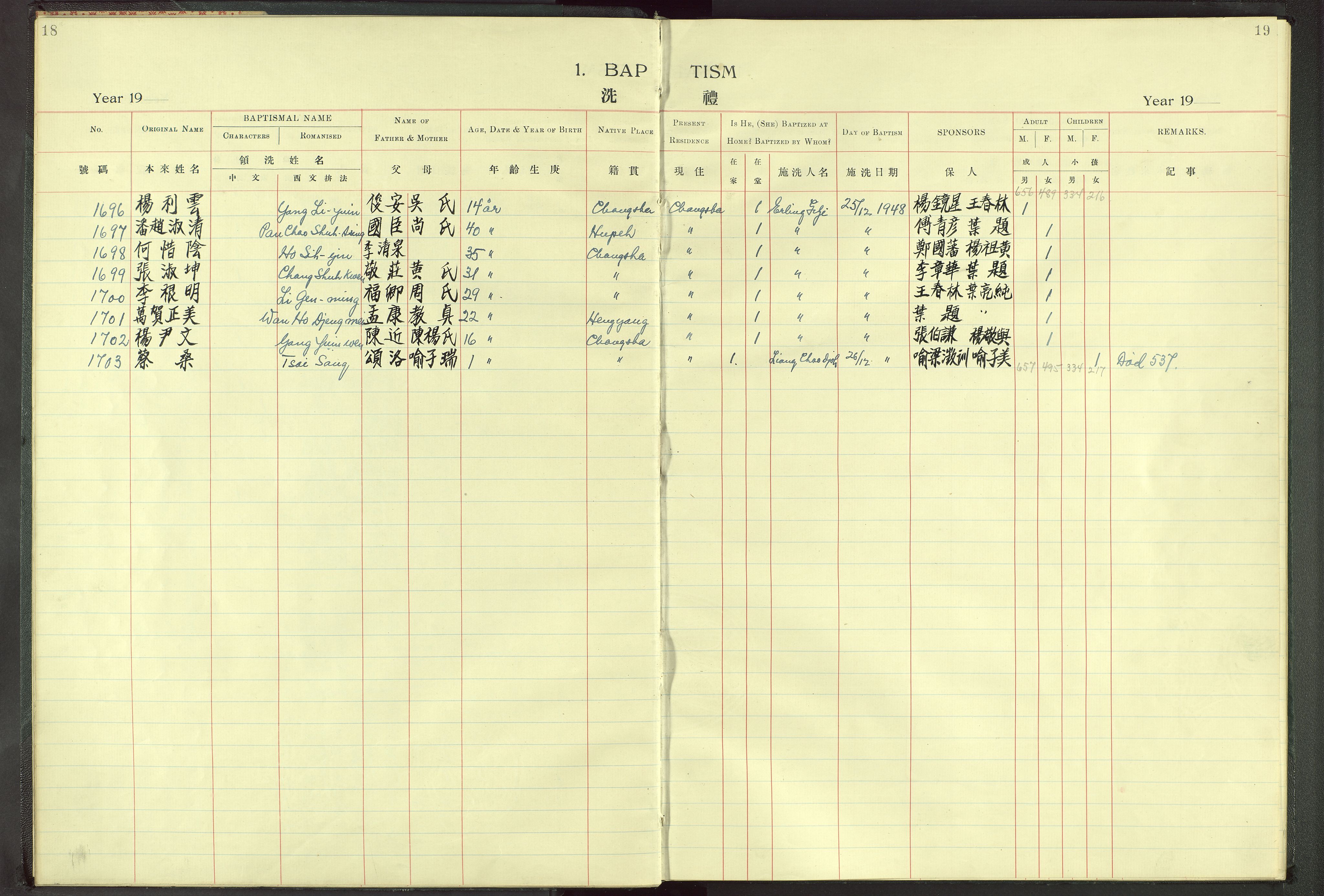 Det Norske Misjonsselskap - utland - Kina (Hunan), VID/MA-A-1065/Dm/L0002: Parish register (official) no. 47, 1936-1948, p. 18-19