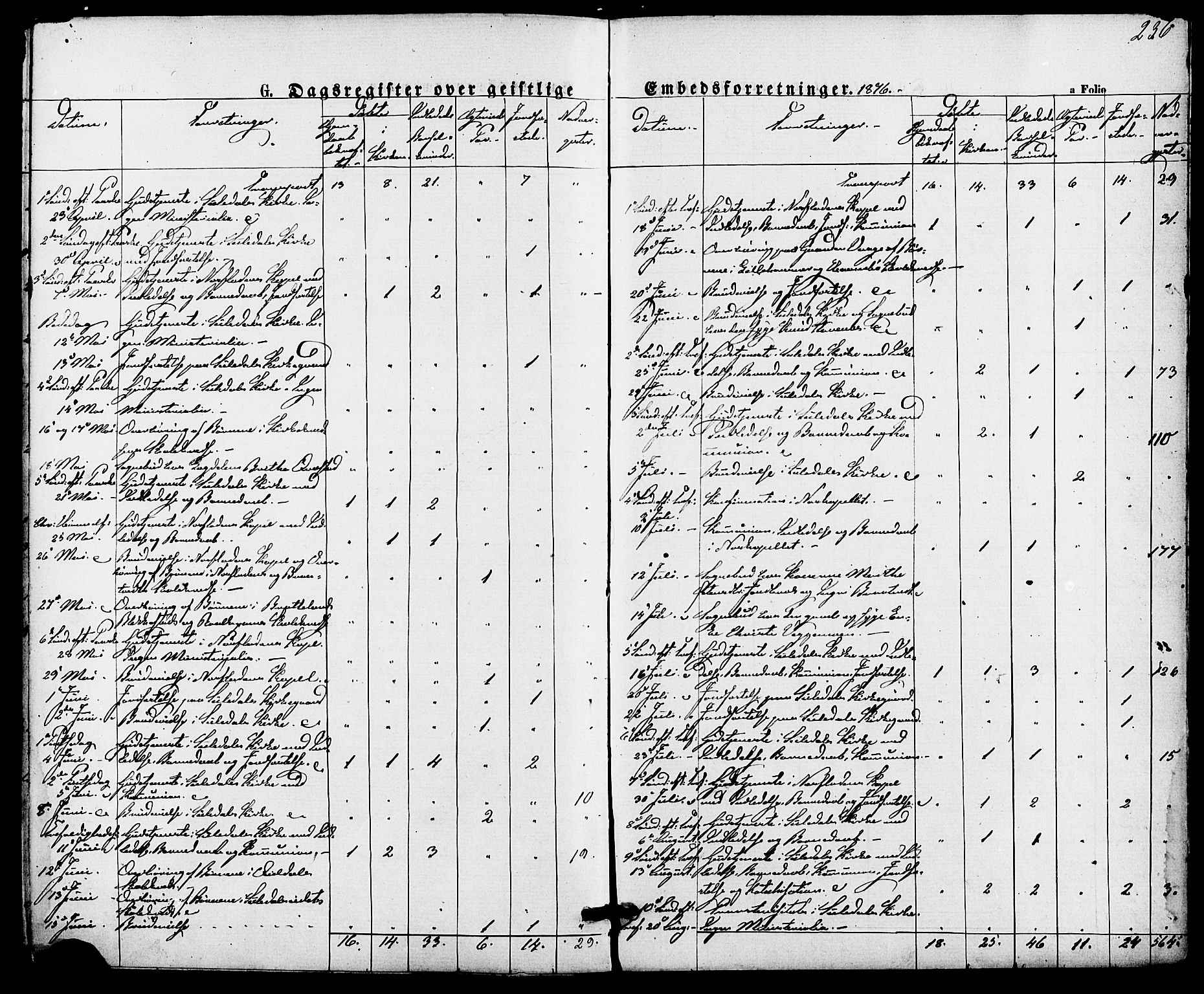 Suldal sokneprestkontor, AV/SAST-A-101845/01/IV/L0010: Parish register (official) no. A 10, 1869-1878, p. 236