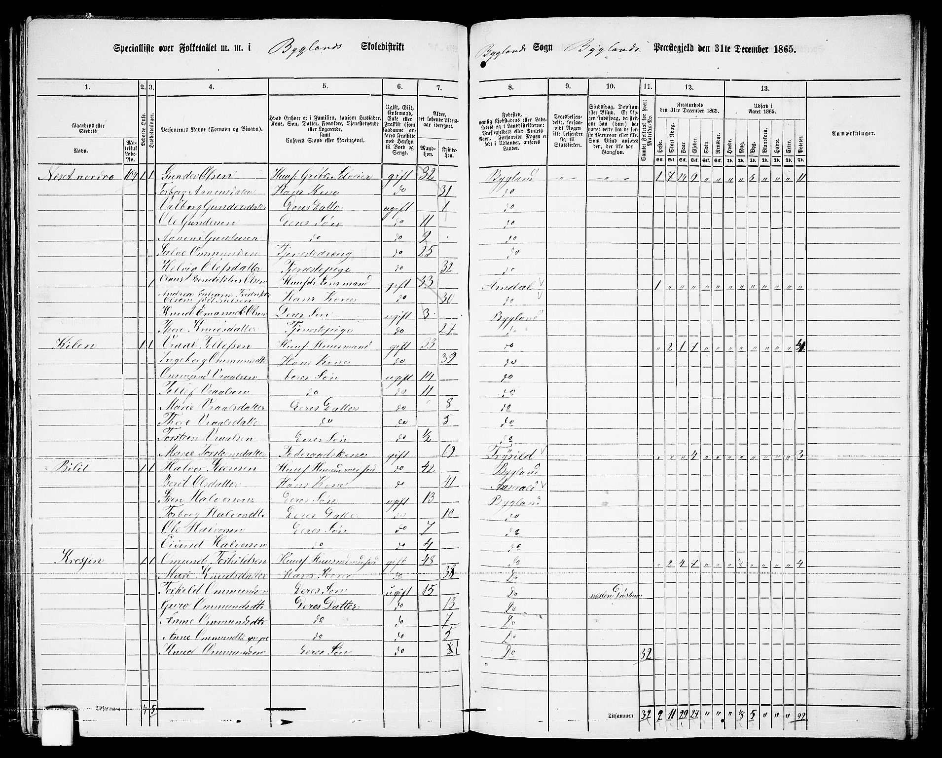RA, 1865 census for Bygland, 1865, p. 57