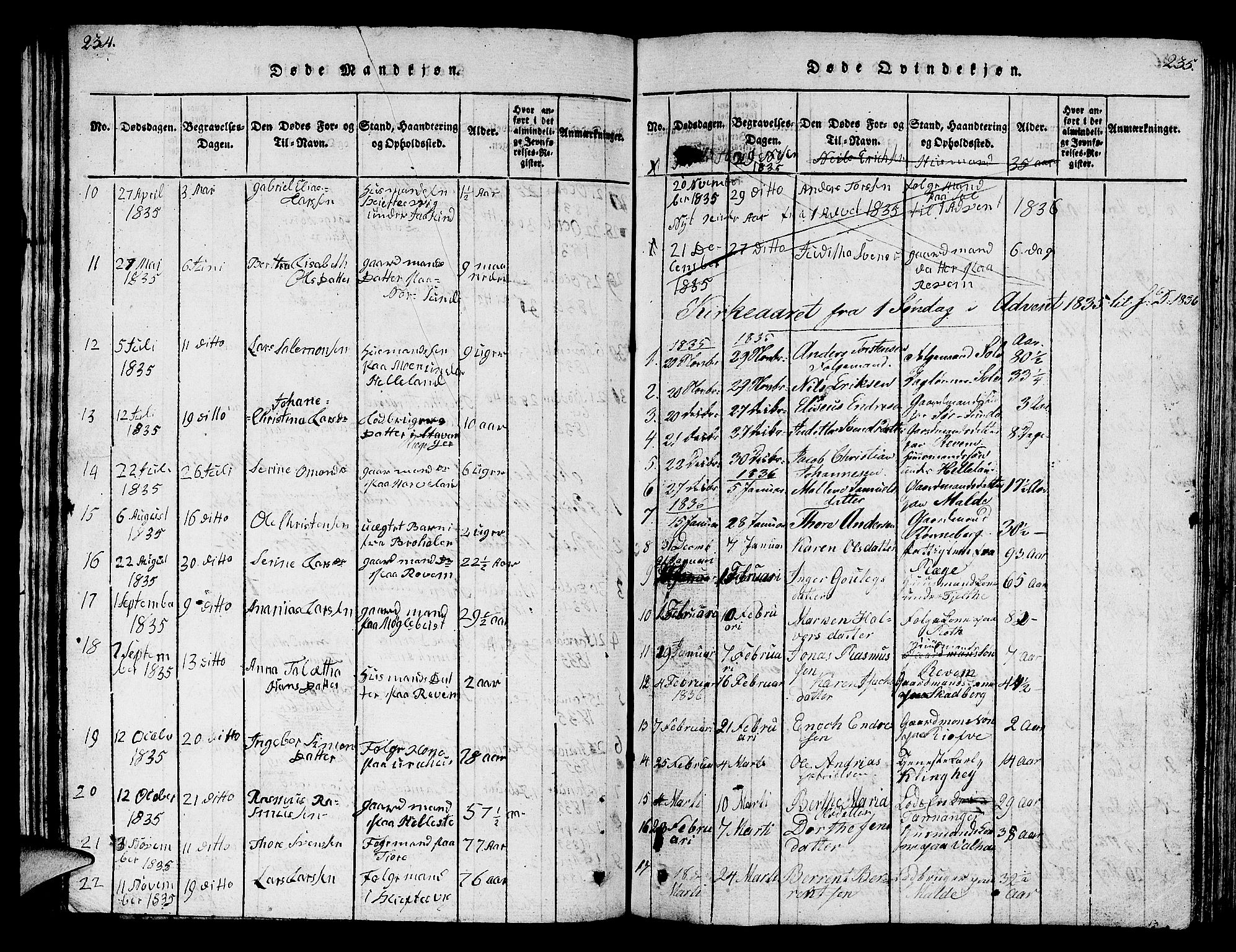 Håland sokneprestkontor, SAST/A-101802/001/30BB/L0001: Parish register (copy) no. B 1, 1815-1845, p. 234-235