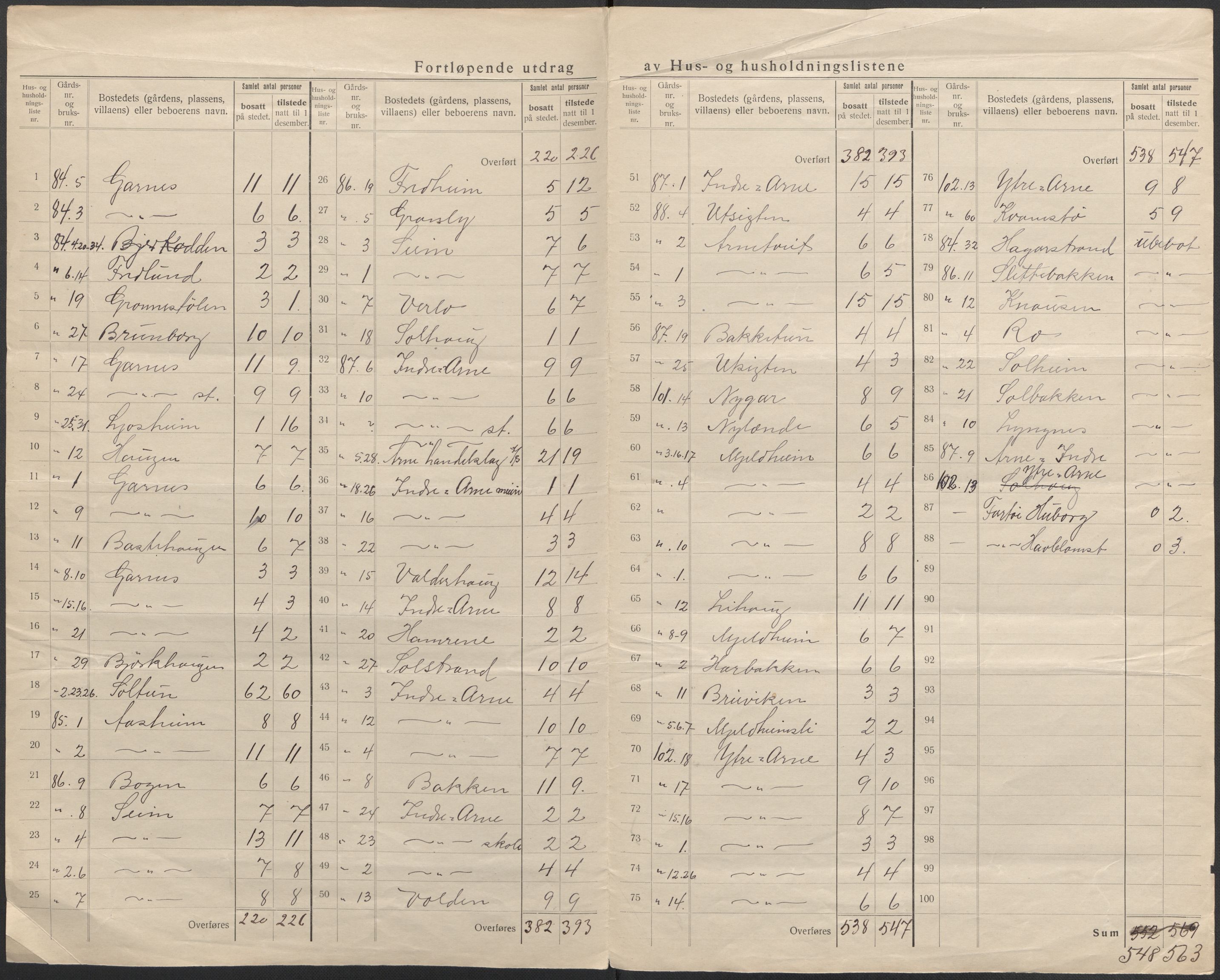 SAB, 1920 census for Haus, 1920, p. 49