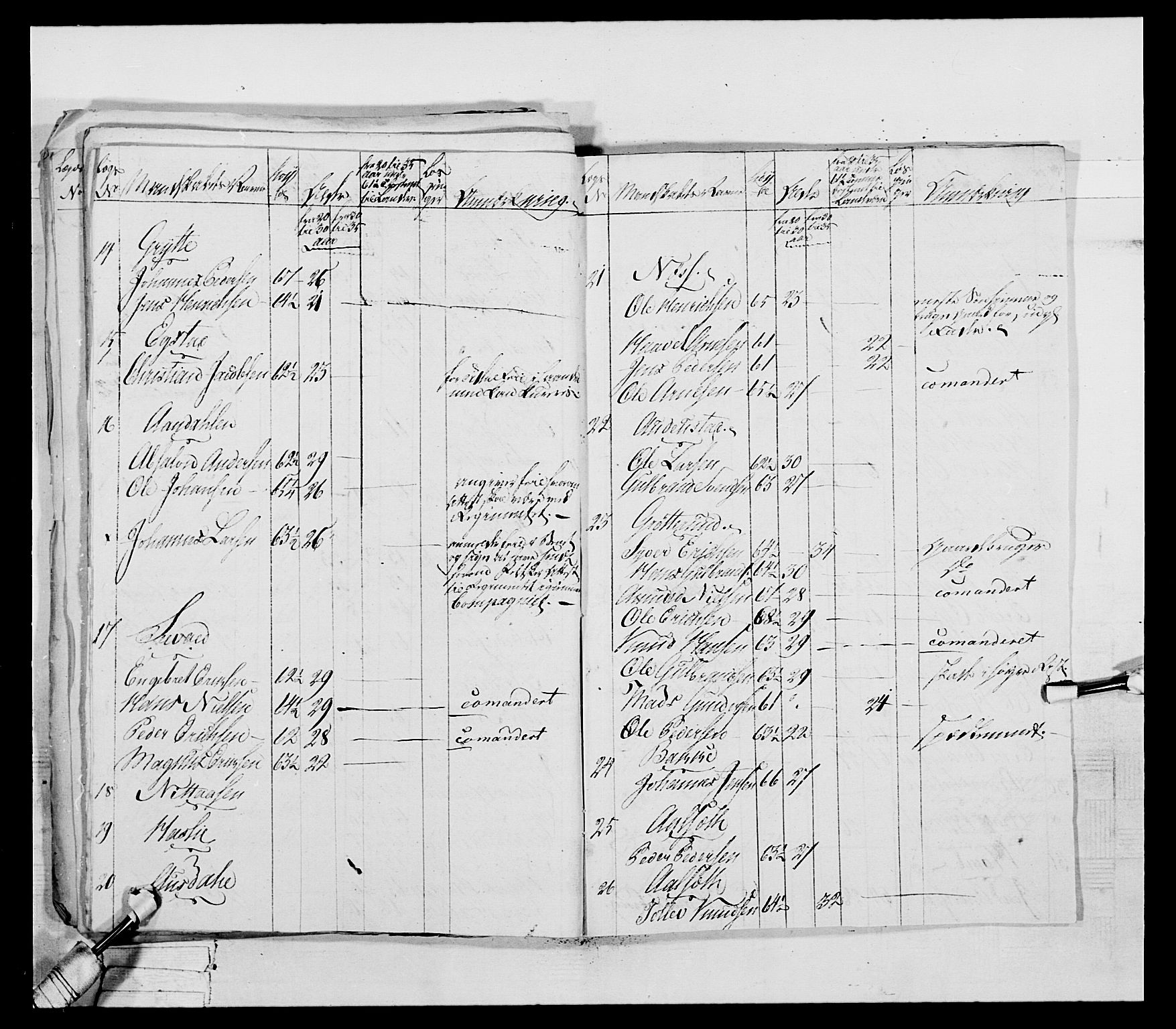 Generalitets- og kommissariatskollegiet, Det kongelige norske kommissariatskollegium, AV/RA-EA-5420/E/Eh/L0041: 1. Akershusiske nasjonale infanteriregiment, 1804-1808, p. 401