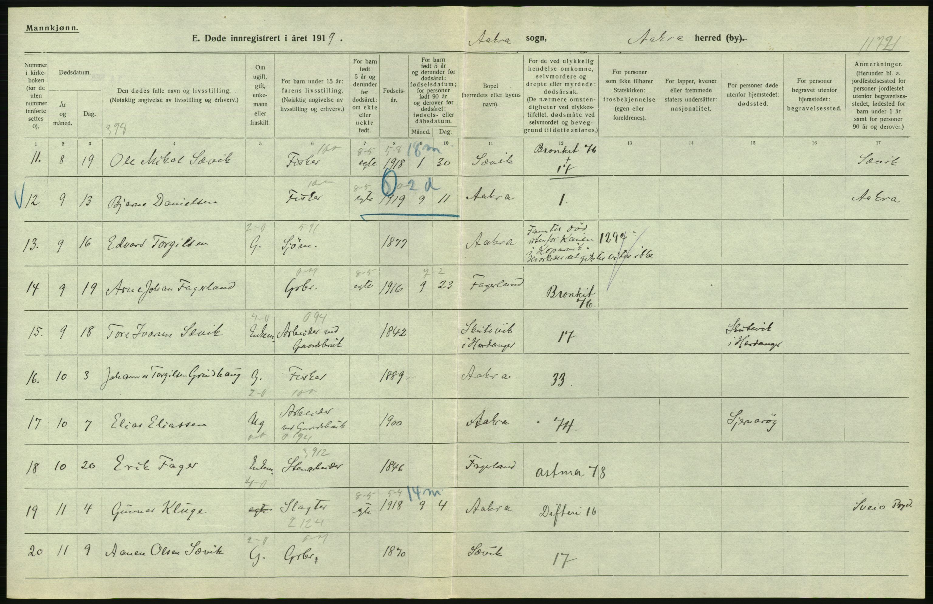 Statistisk sentralbyrå, Sosiodemografiske emner, Befolkning, AV/RA-S-2228/D/Df/Dfb/Dfbi/L0030: Rogaland fylke: Døde. Bygder og byer., 1919, p. 138