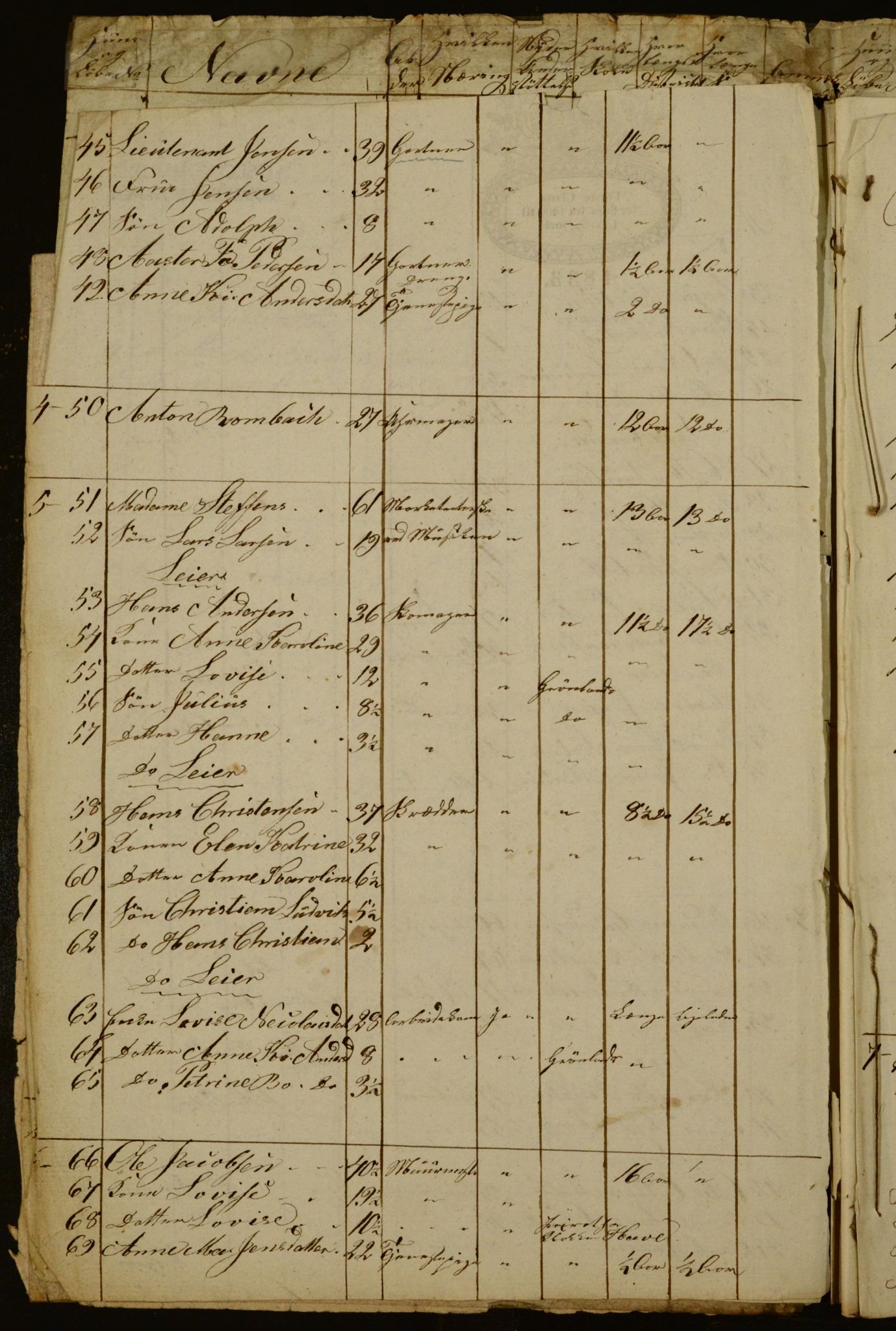 OBA, Census for Aker 1834, 1834